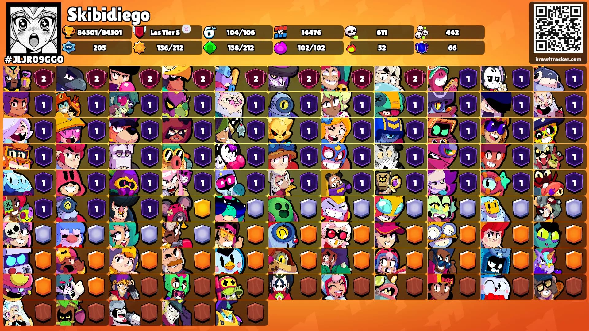 Skibidiego's Ranks