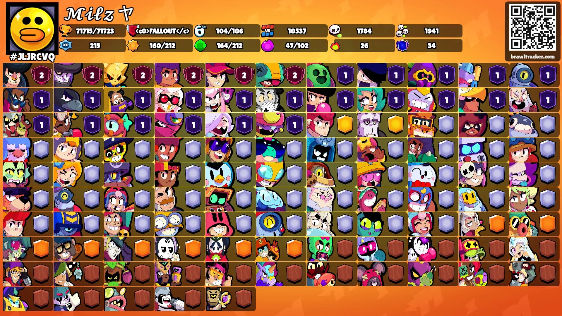 𝓜𝓲𝓵𝔃 ヤ's Ranks