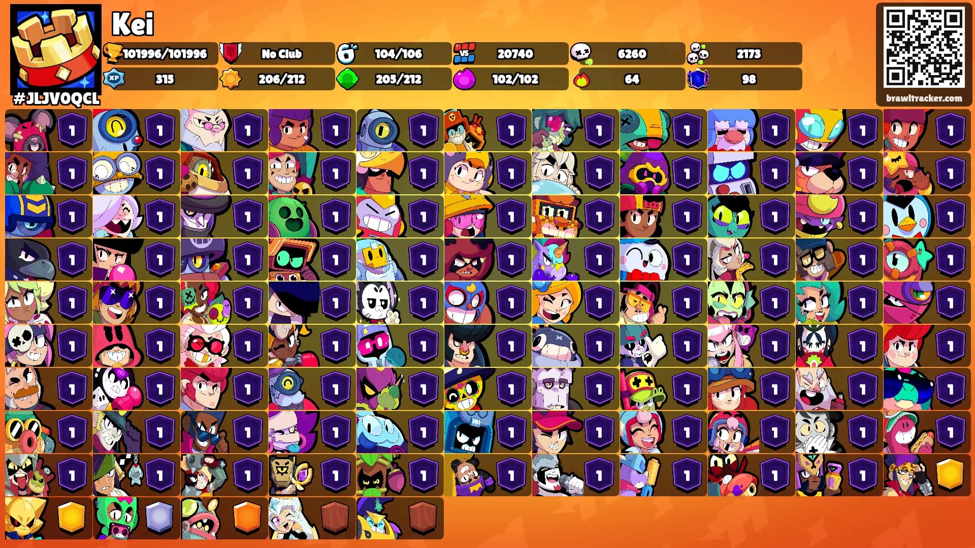 Kei's Ranks