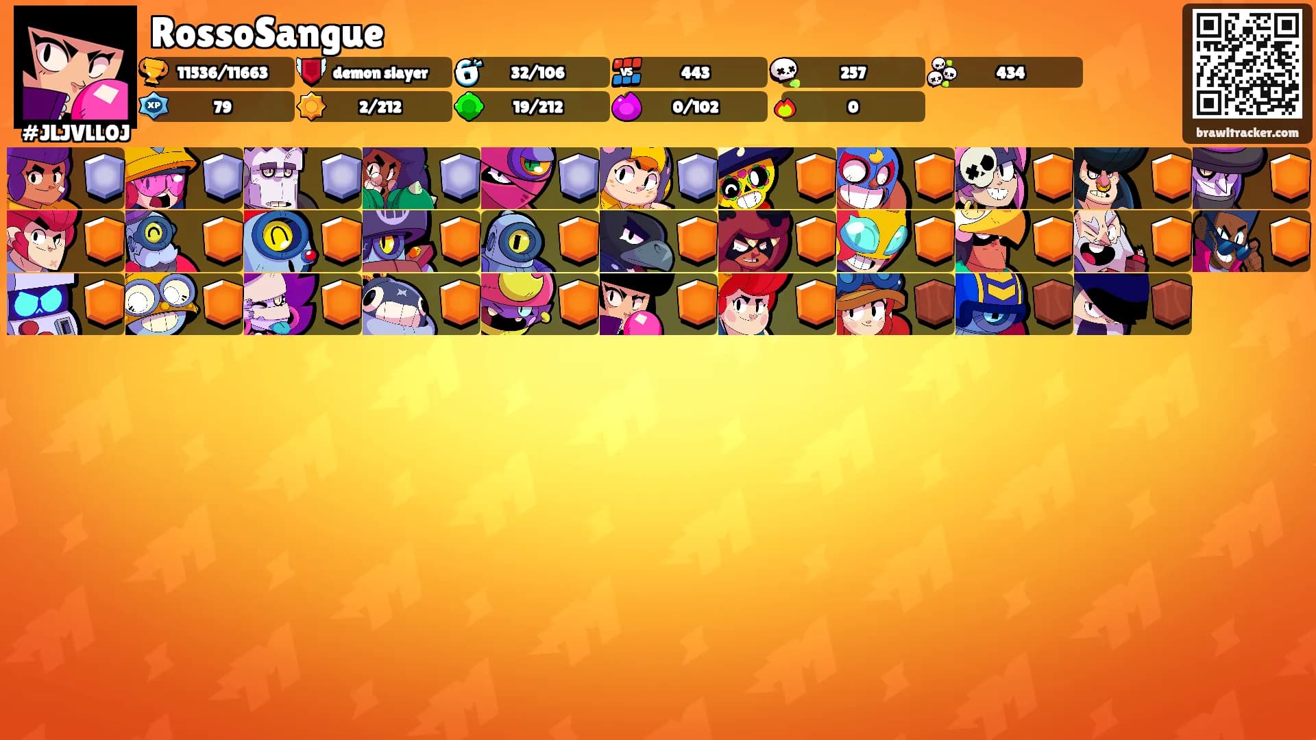 RossoSangue's Ranks