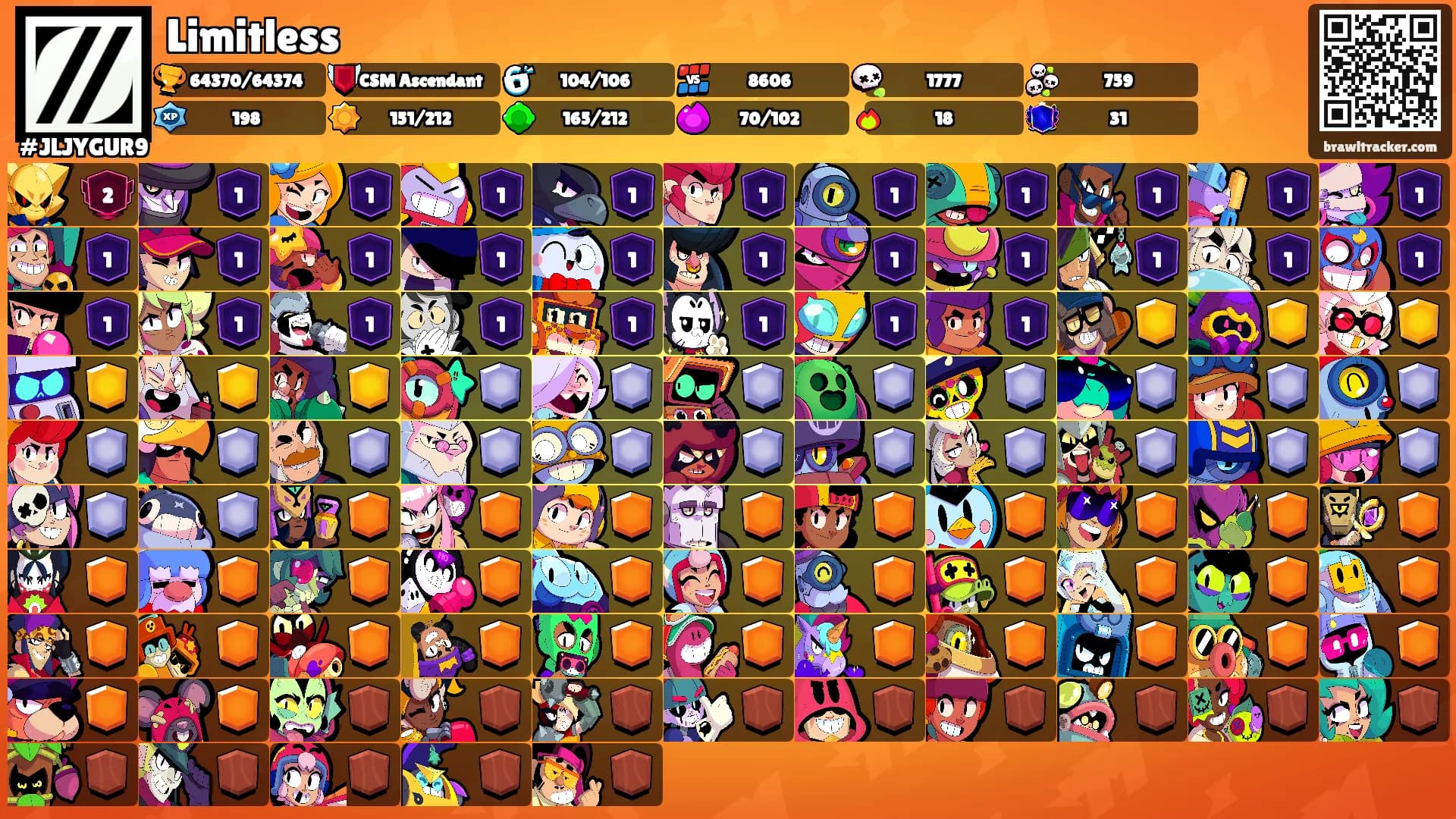 Limitless's Ranks