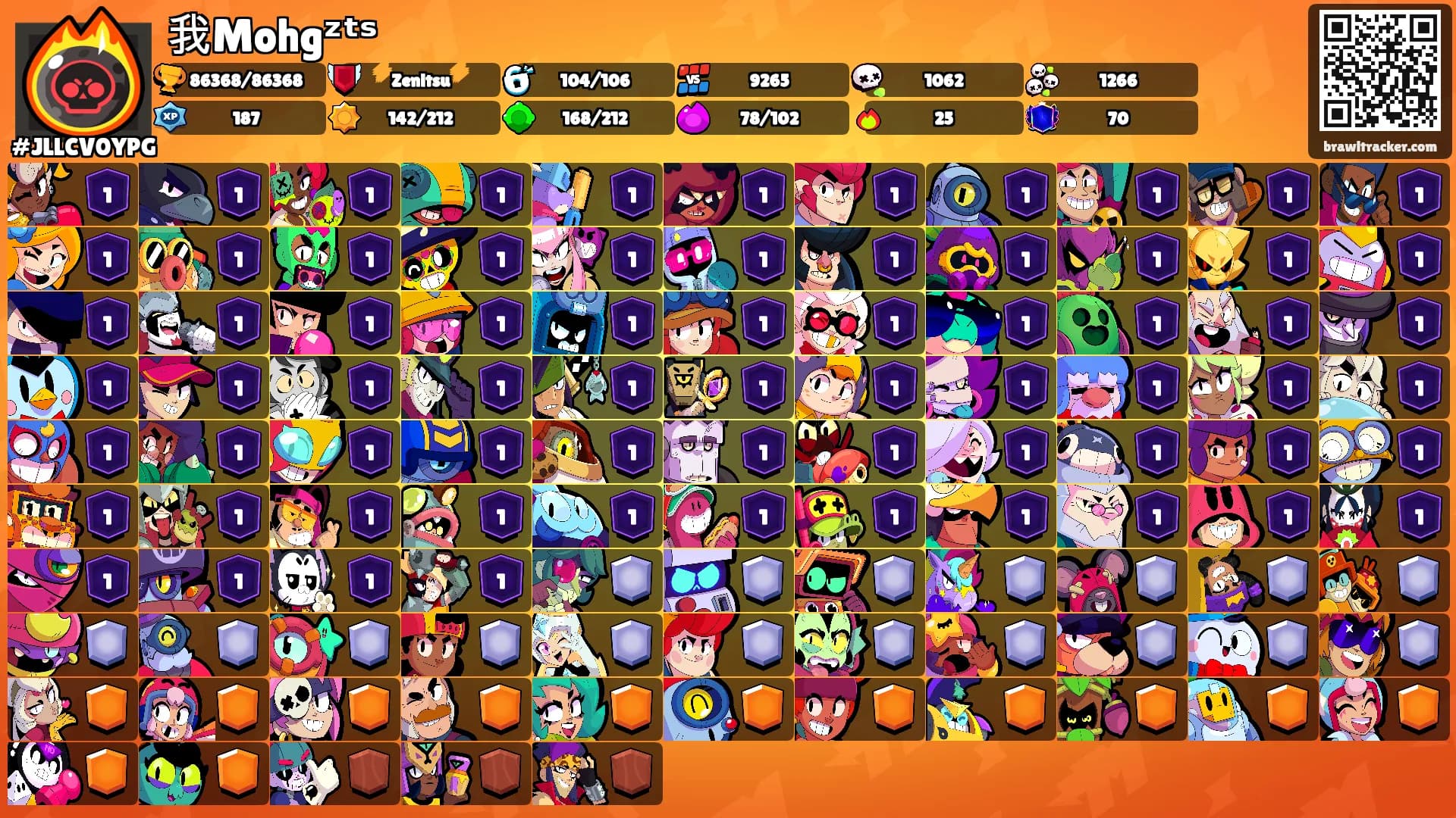 我Mohgᶻᵗˢ's Ranks