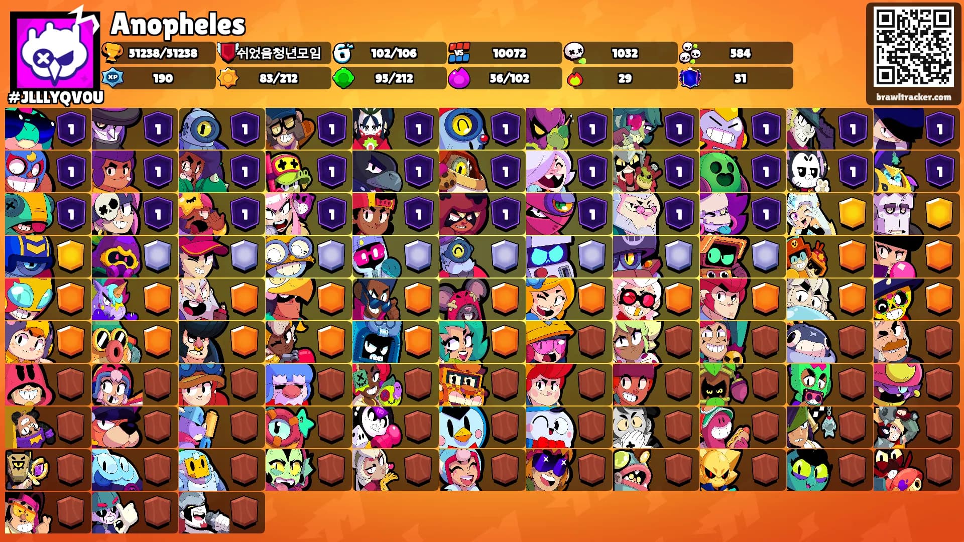 Anopheles's Ranks
