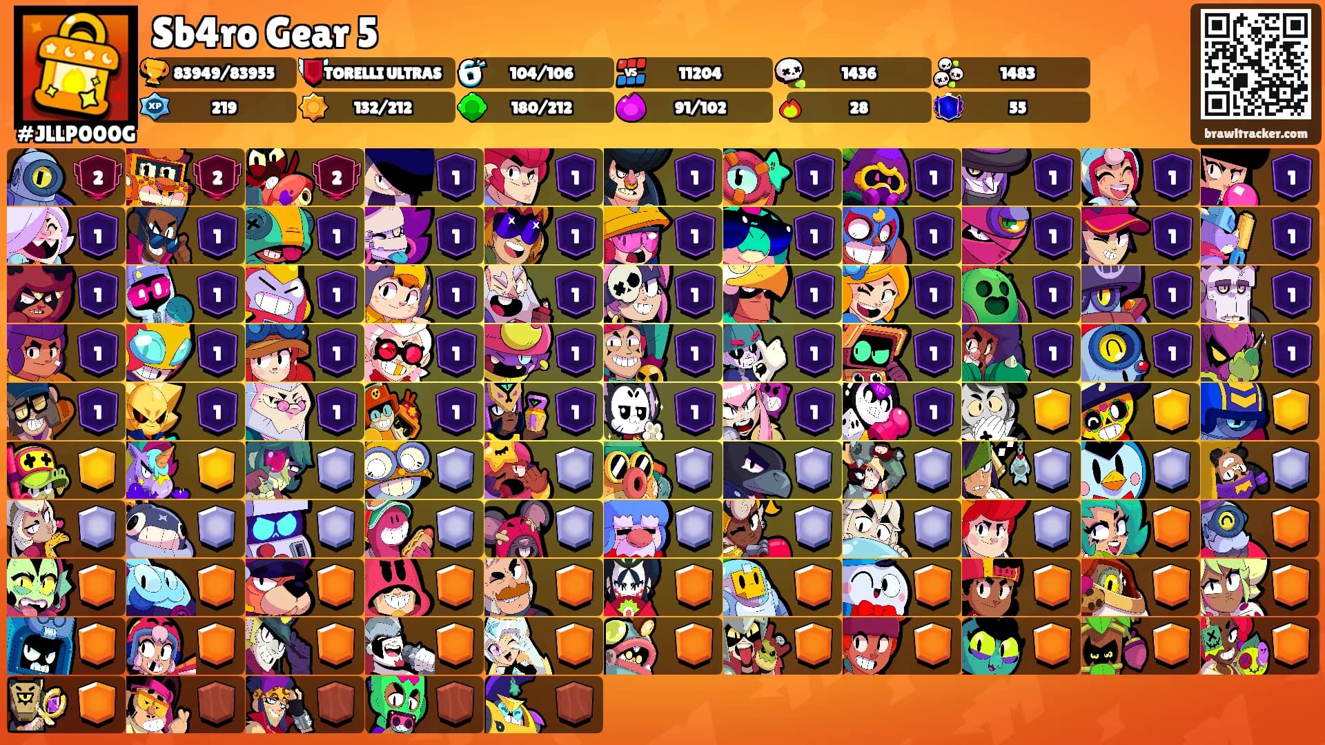 Sb4ro Gear 5's Ranks