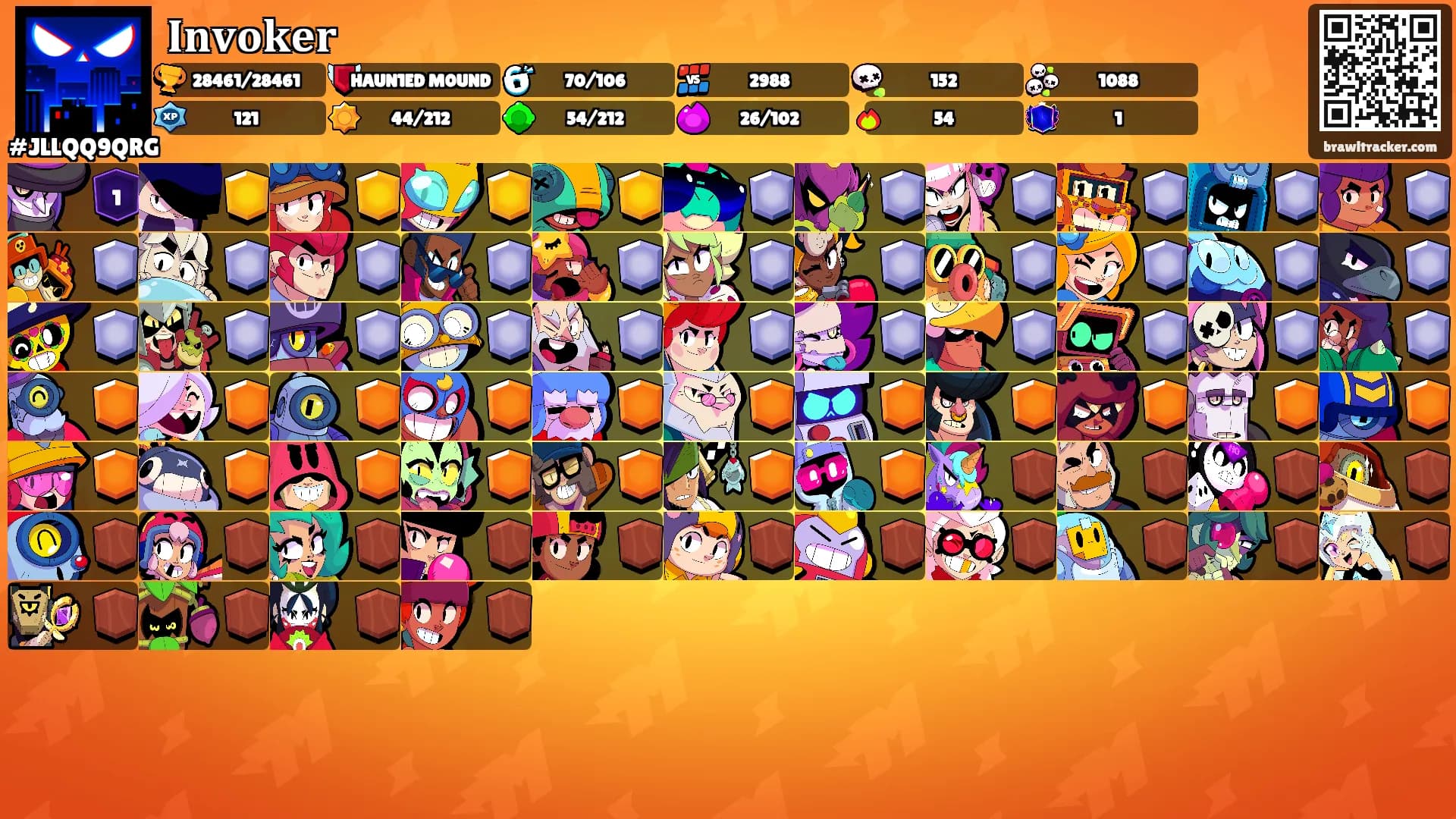 𝐈𝐧𝐯𝐨𝐤𝐞𝐫's Ranks