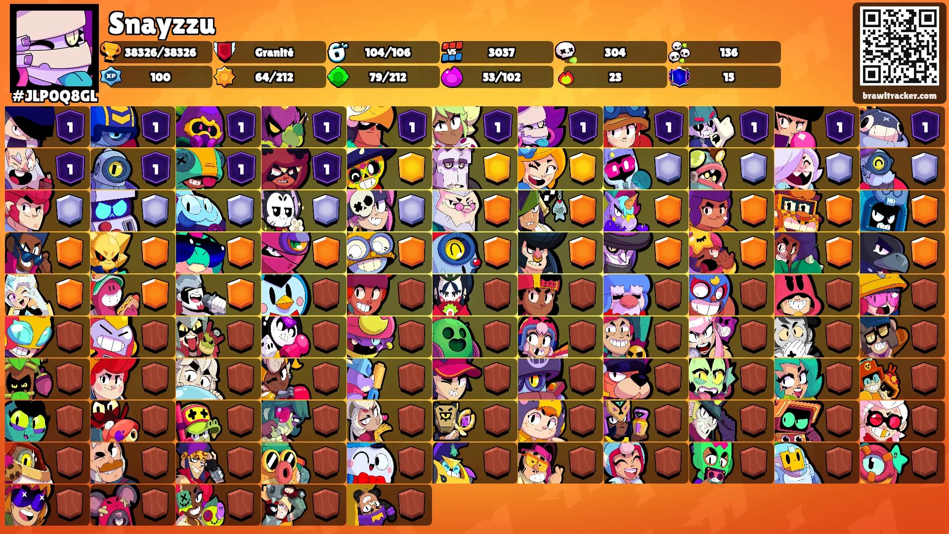 Snayzzu's Ranks