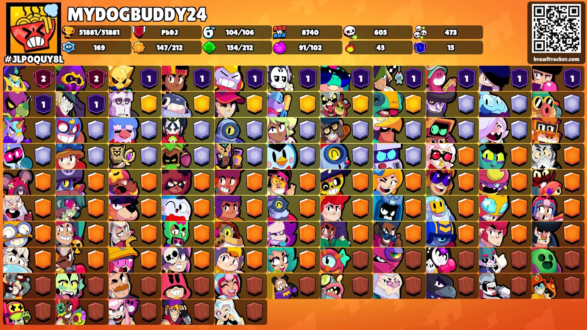 MYDOGBUDDY24's Ranks