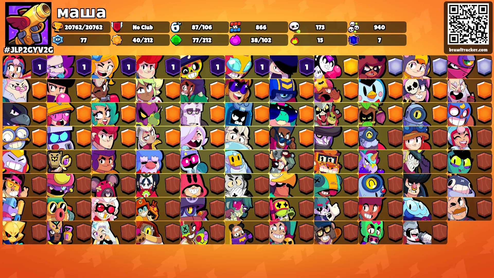 маша's Ranks