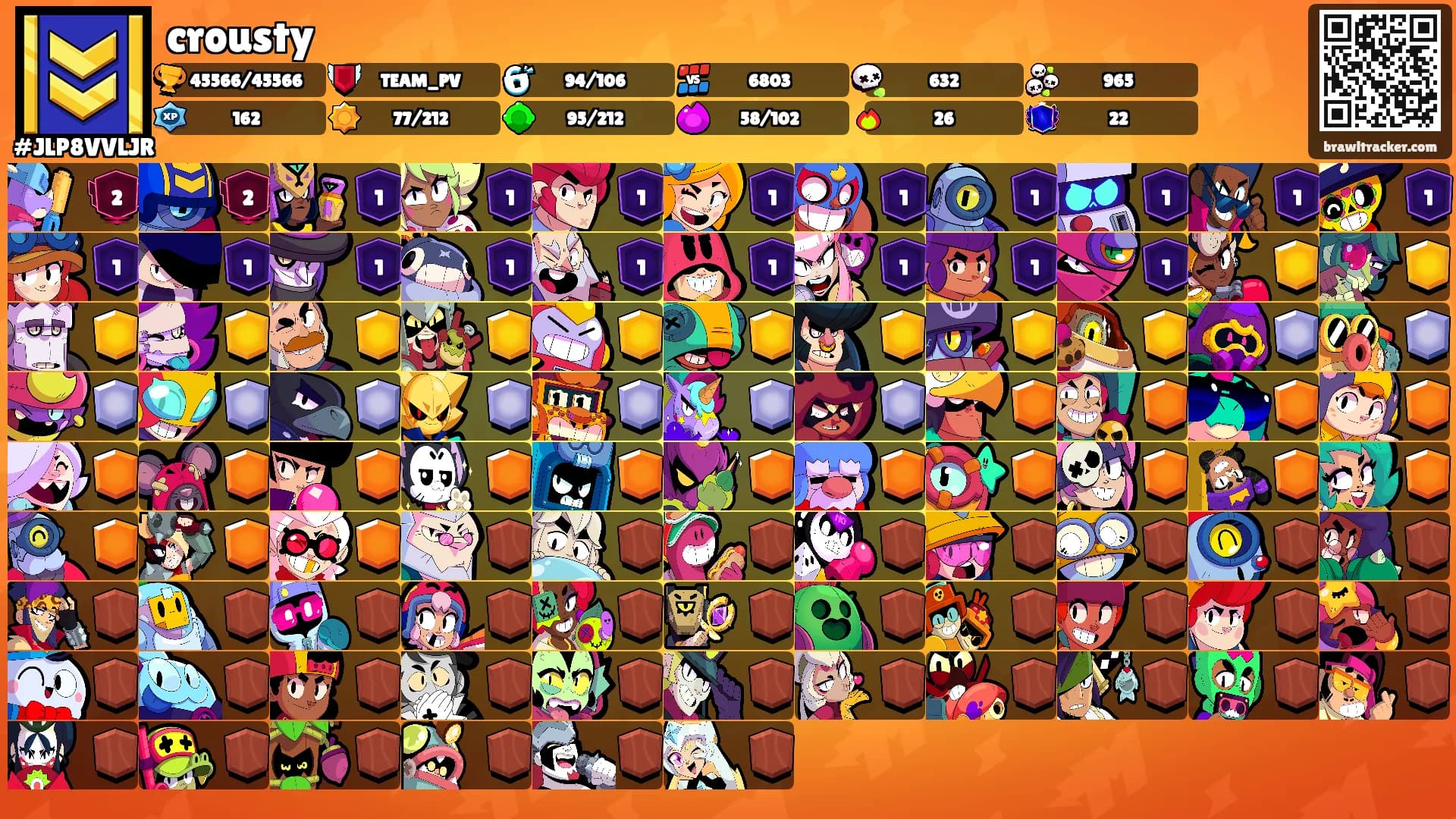 crousty's Ranks