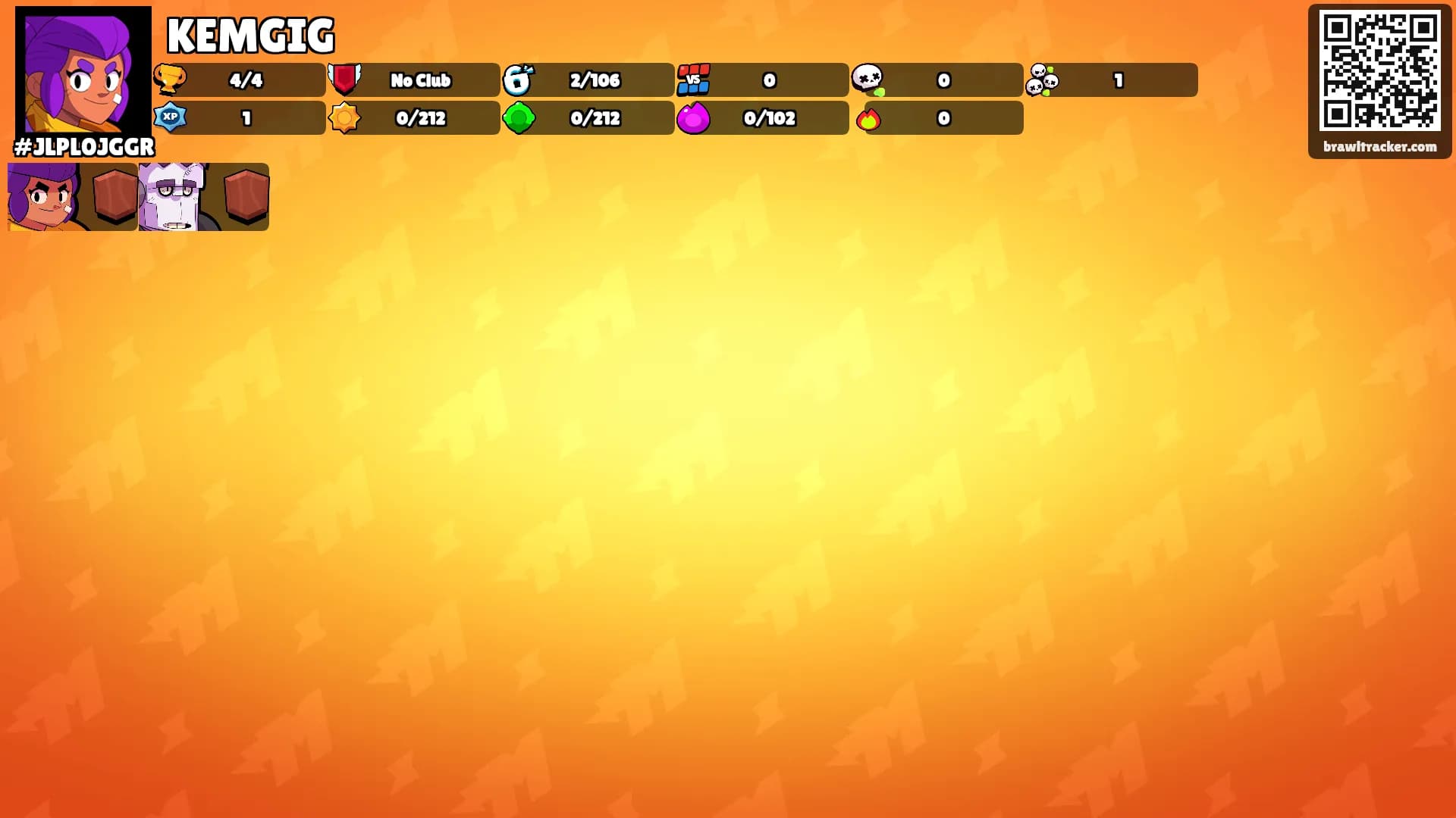 KEMGIG's Ranks