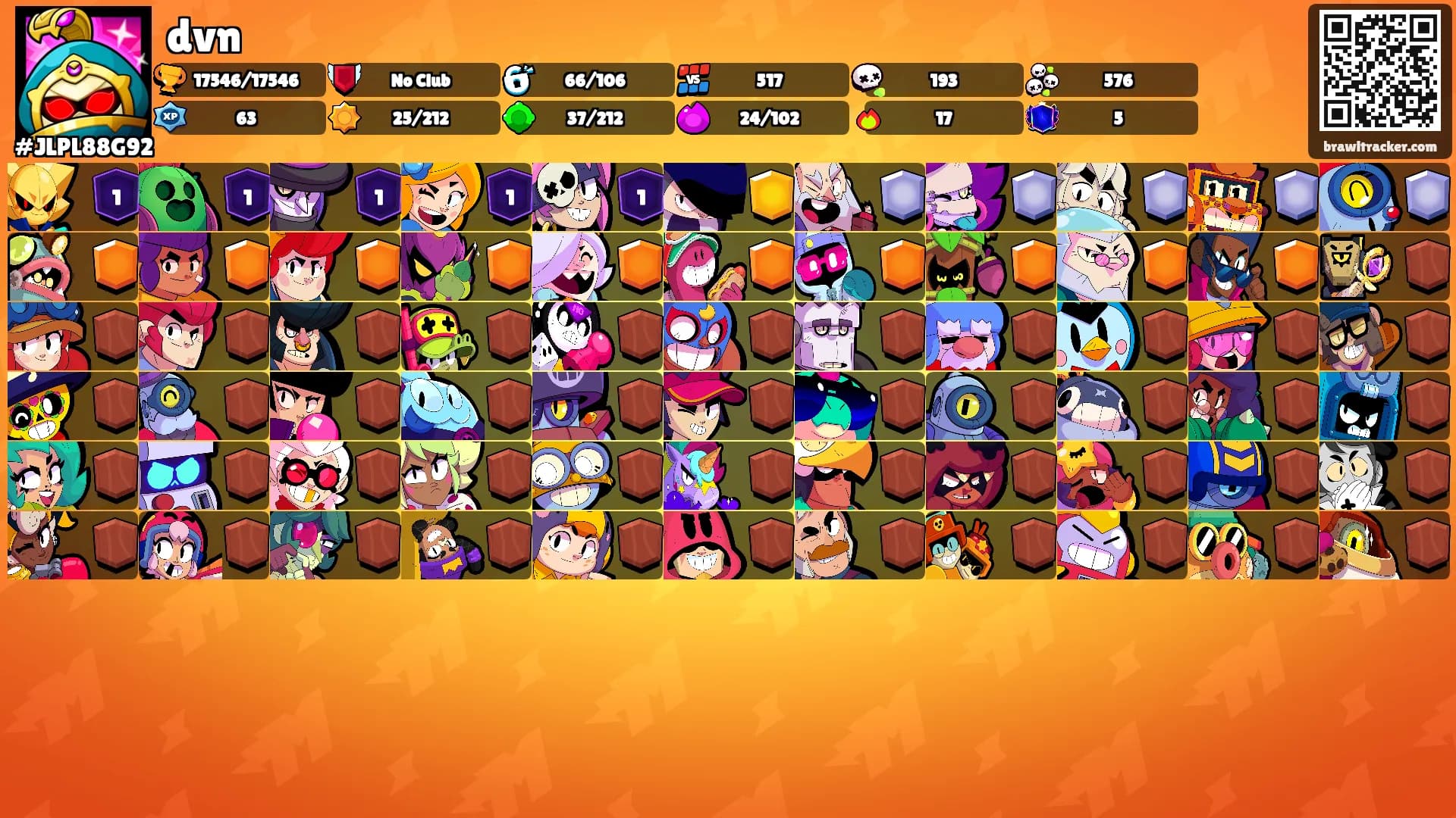 dvn's Ranks