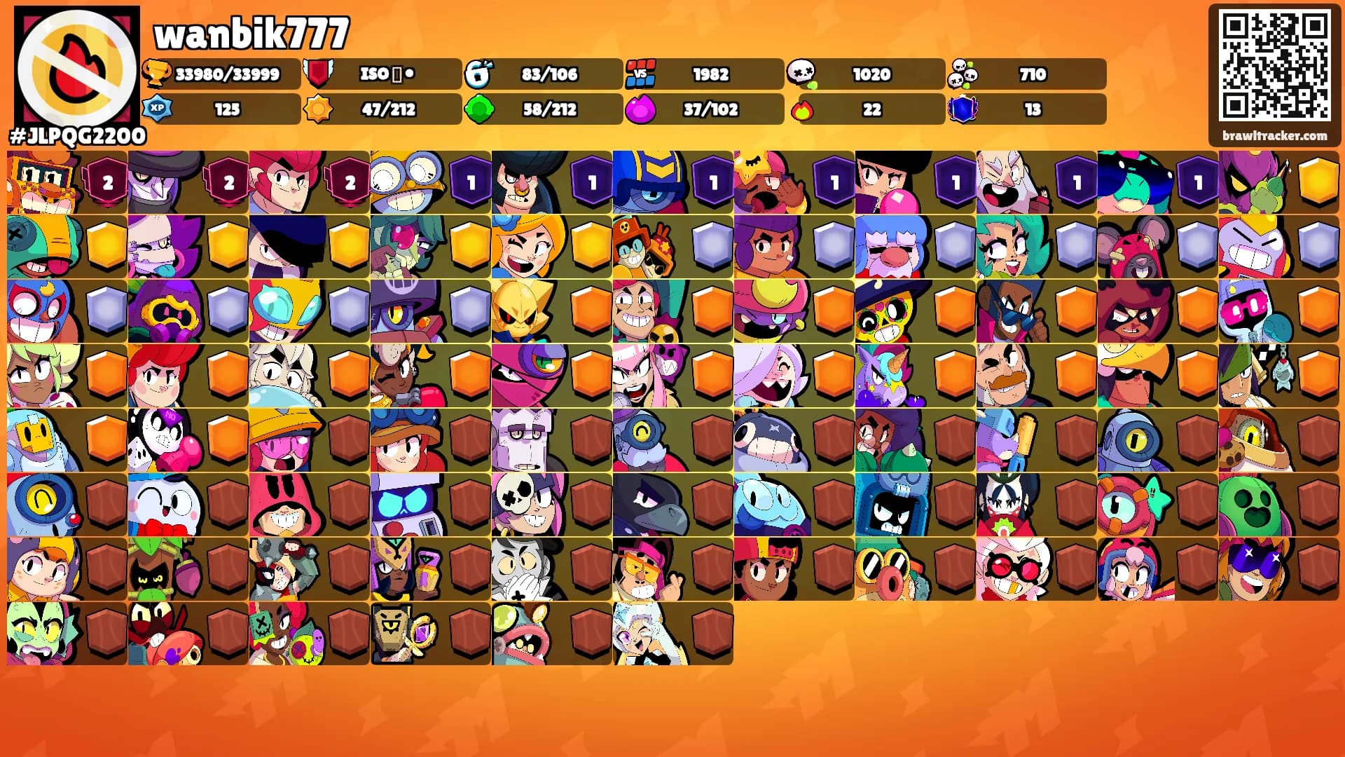 wanbik777's Ranks