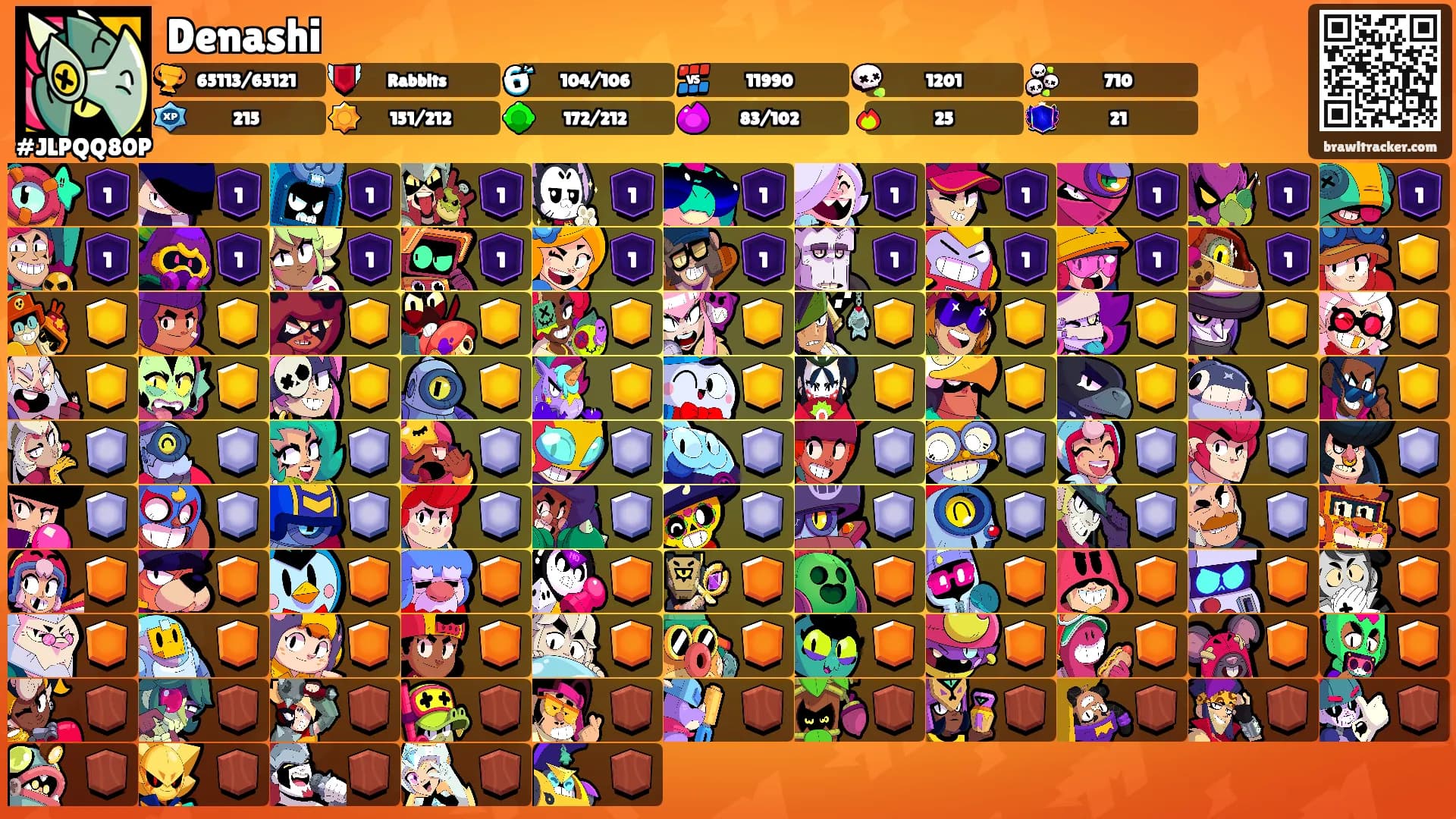 Denashi's Ranks