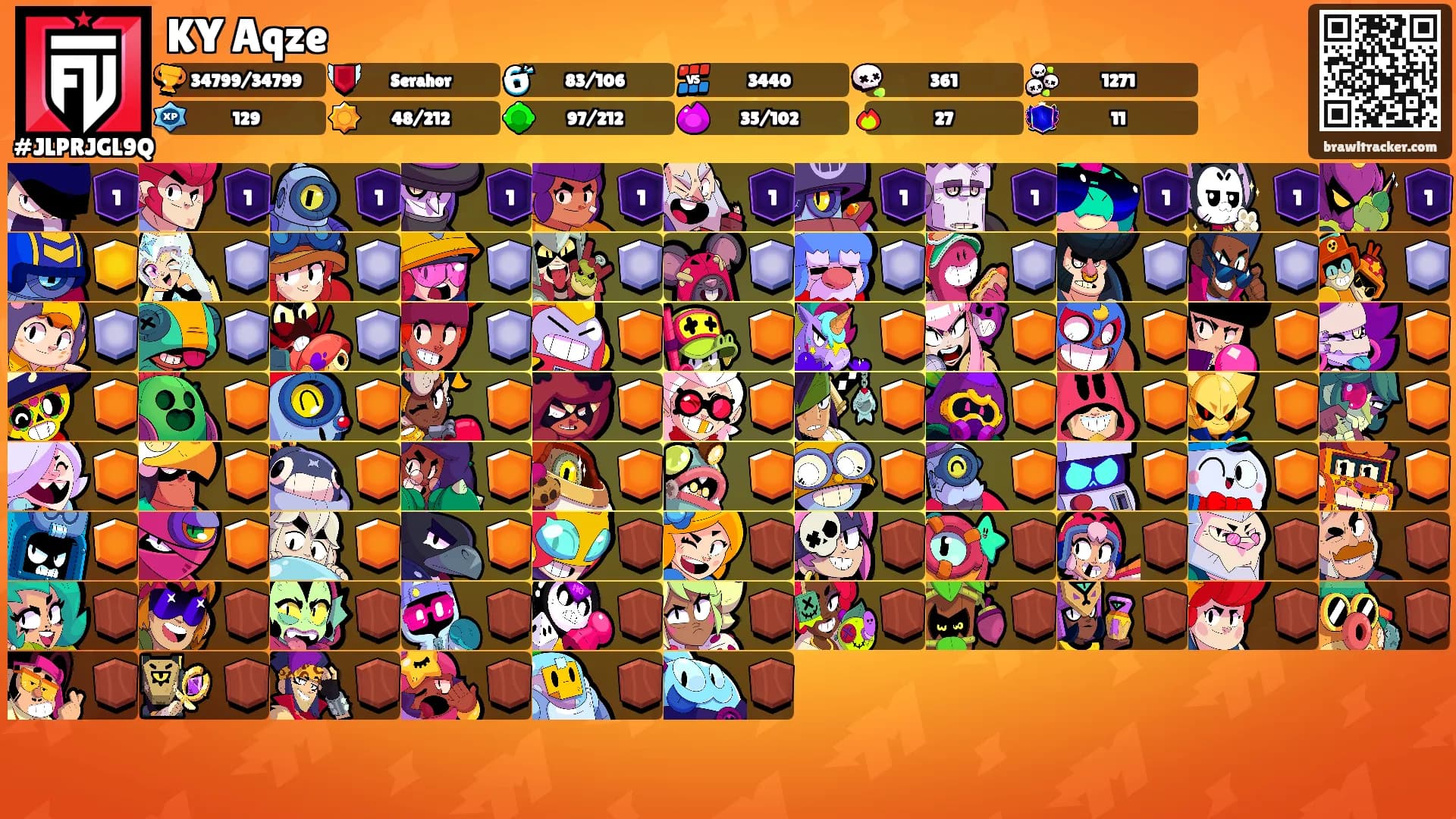 KY Aqze's Ranks