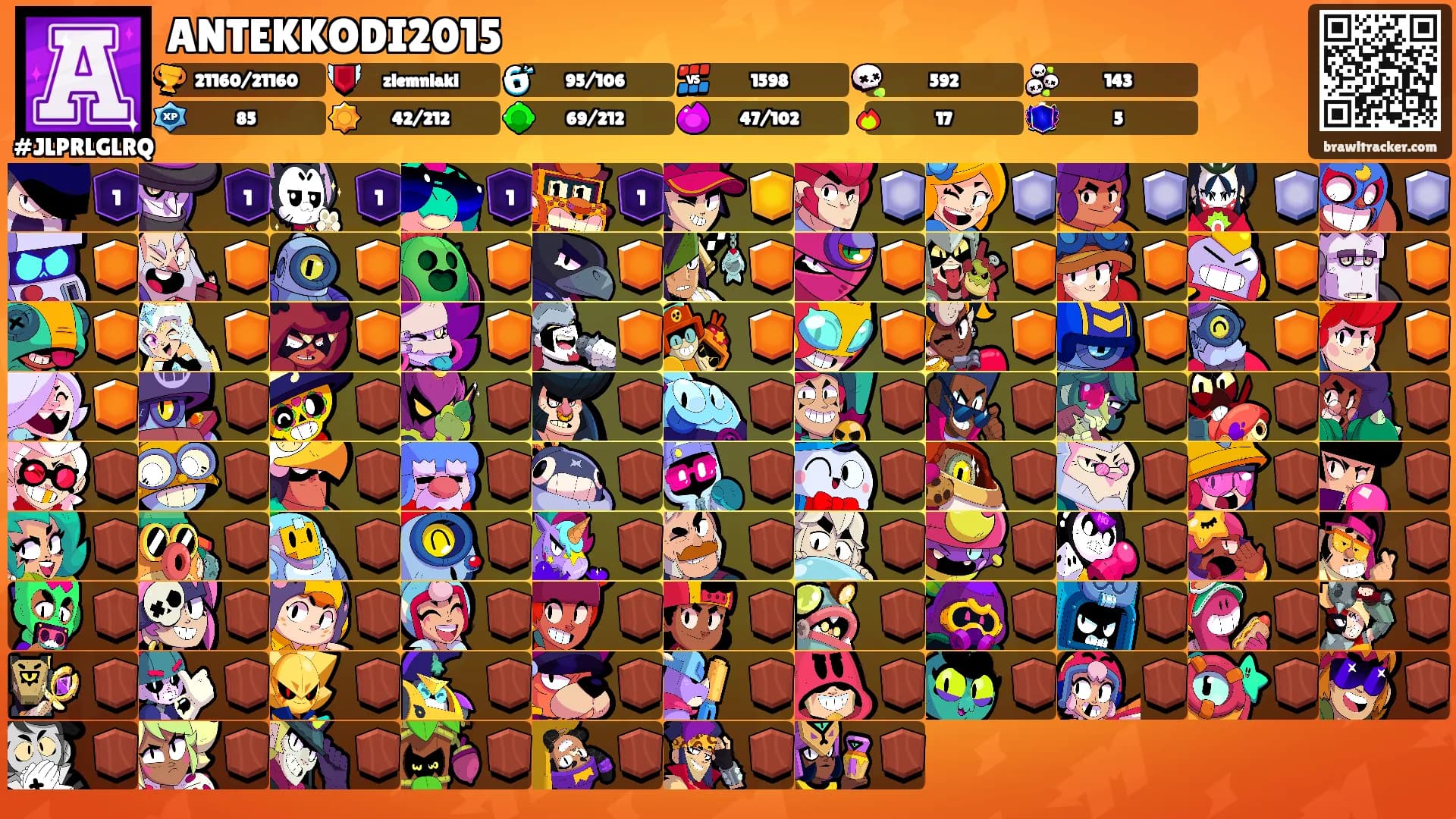 ANTEKKODI2015's Ranks