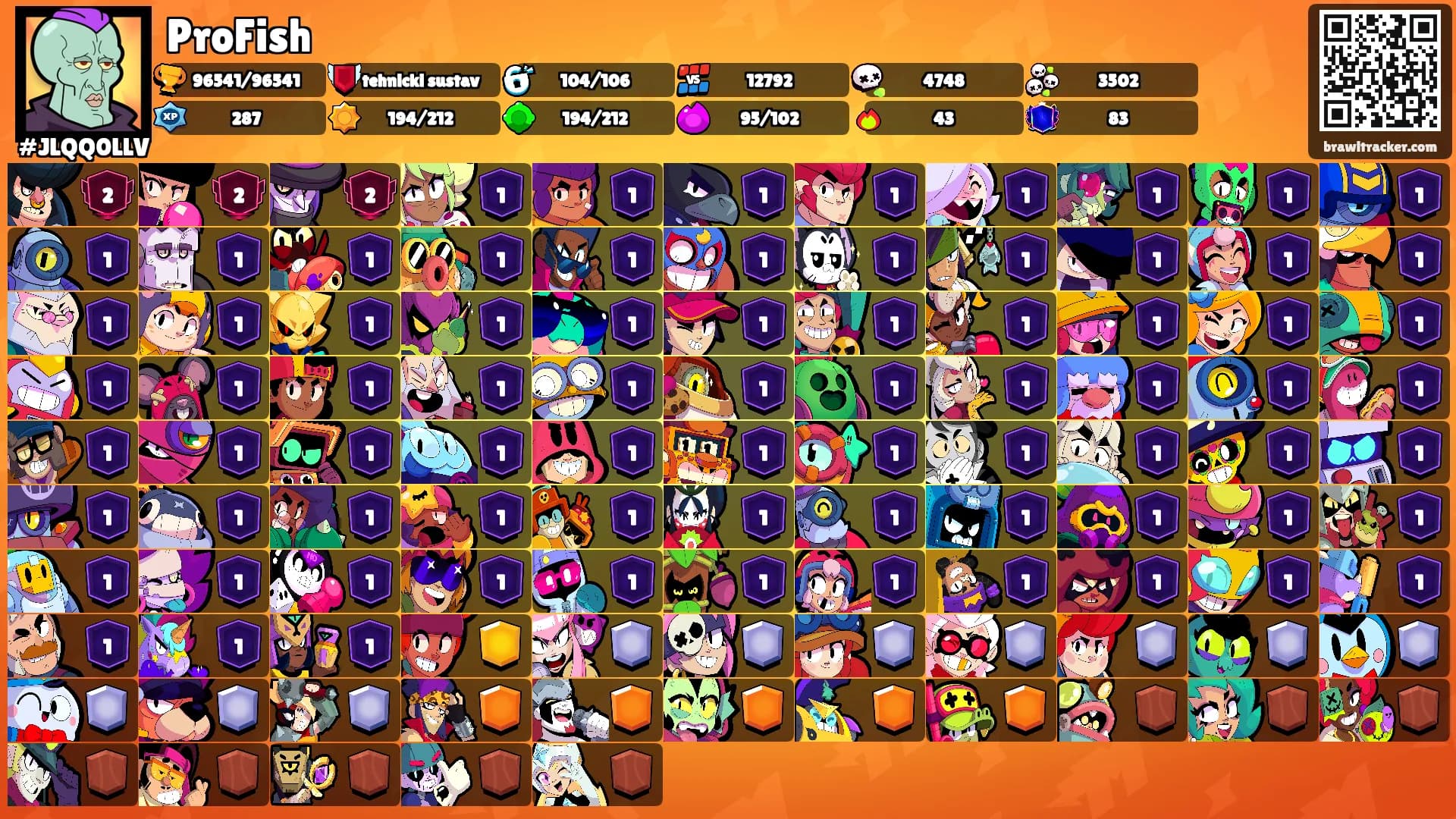 ProFish's Ranks