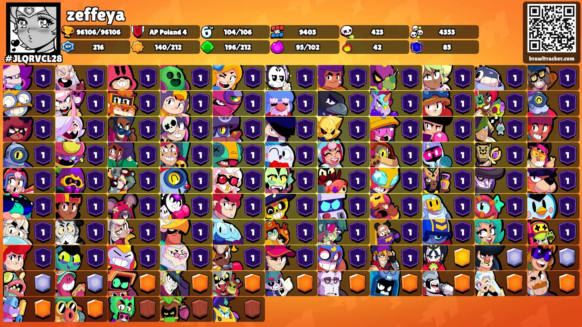 zeffeya's Ranks