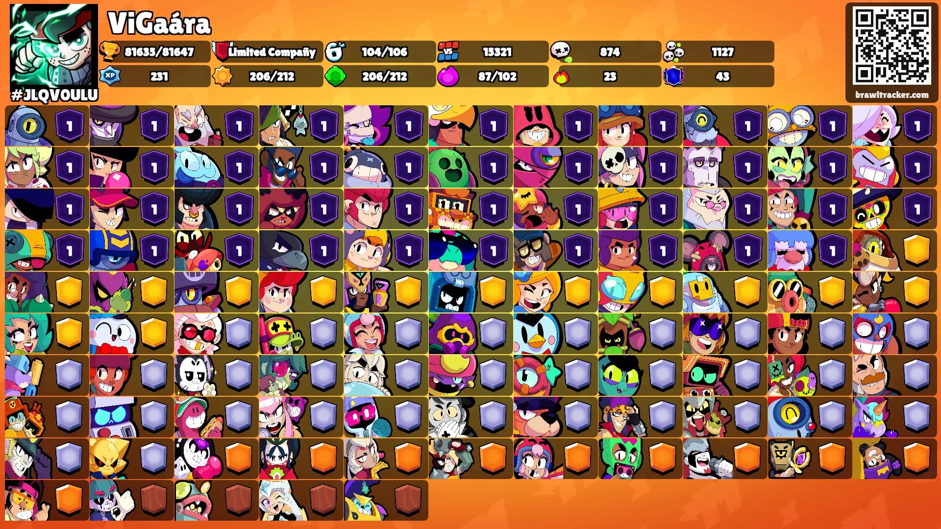 ViGaára's Ranks