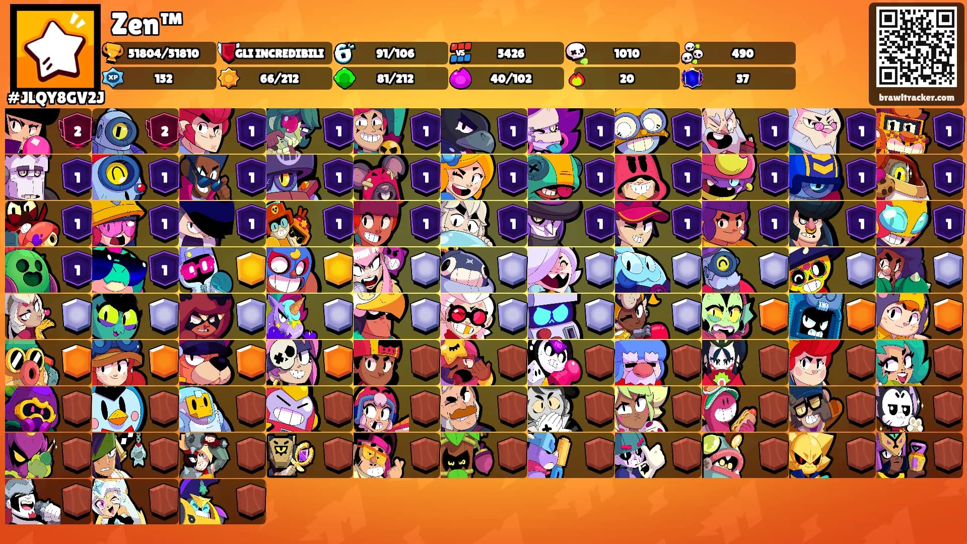 Zen™'s Ranks