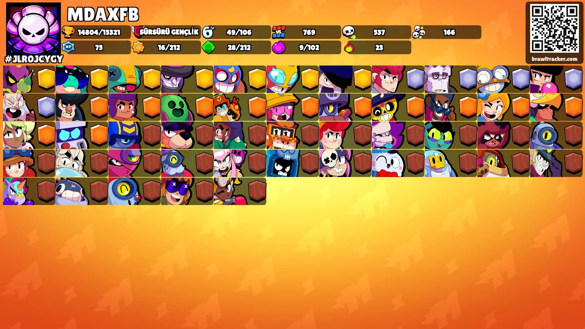 MDAXFB's Ranks
