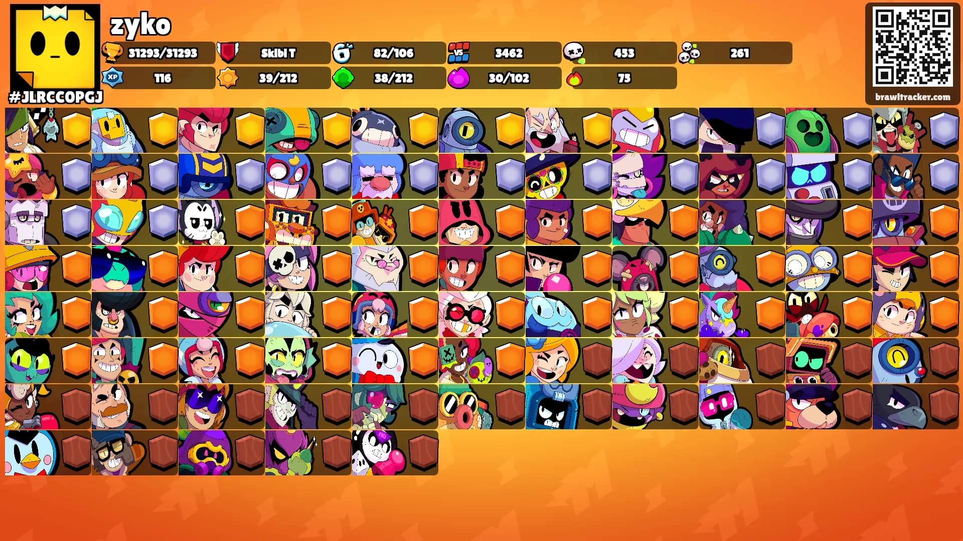 zyko's Ranks