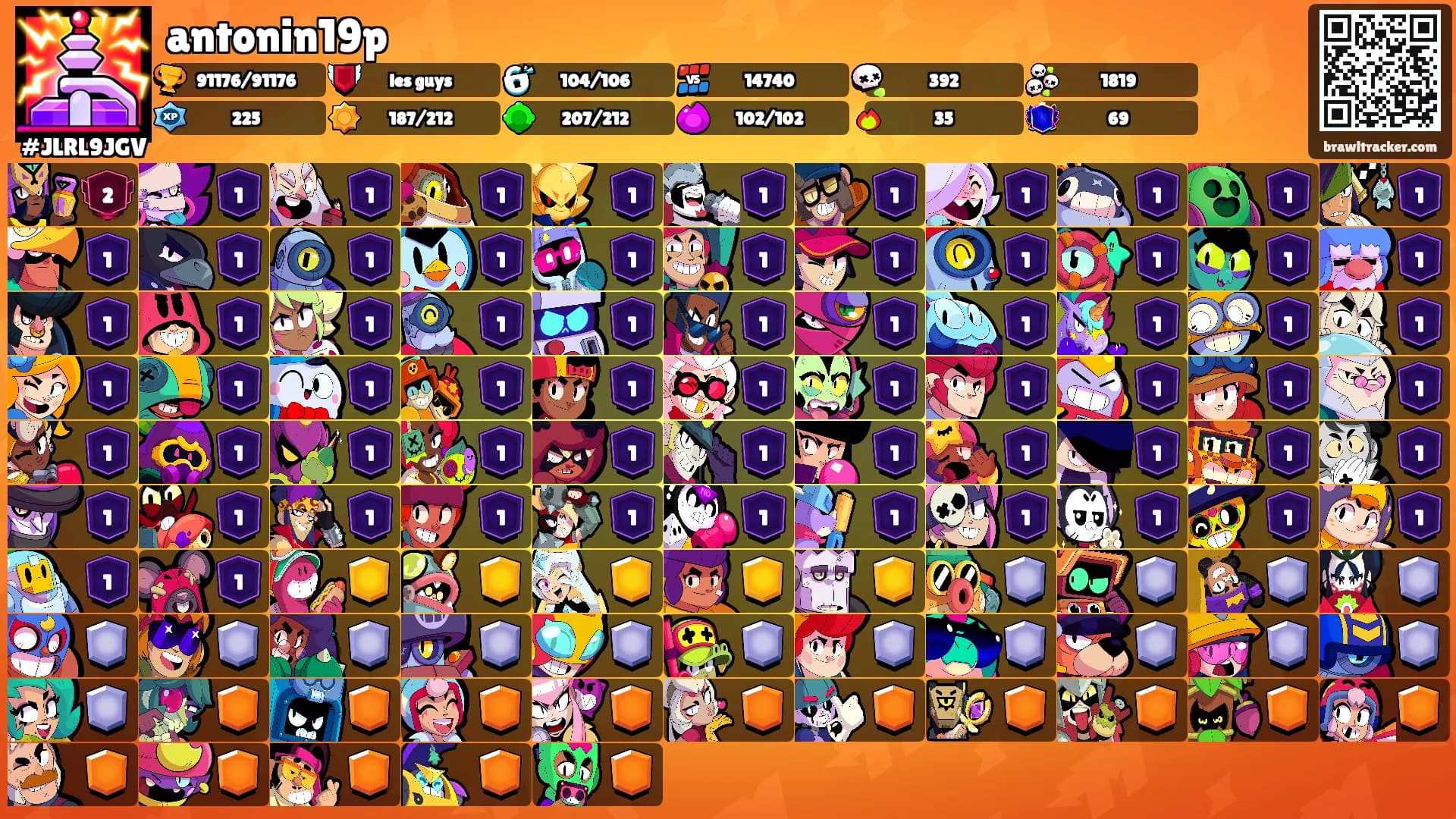 antonin19p's Ranks