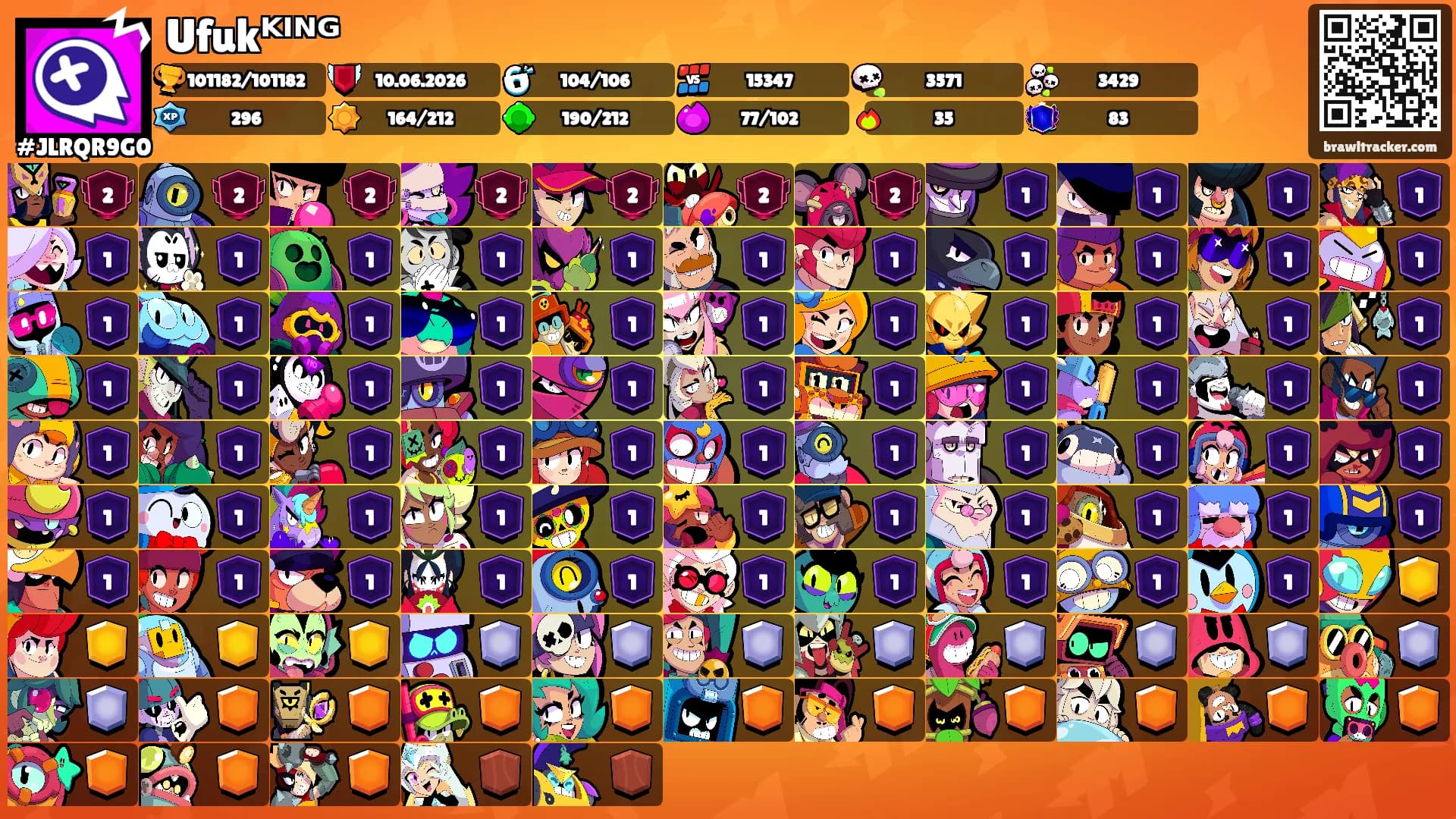 Ufukᴷᴵᴺᴳ's Ranks