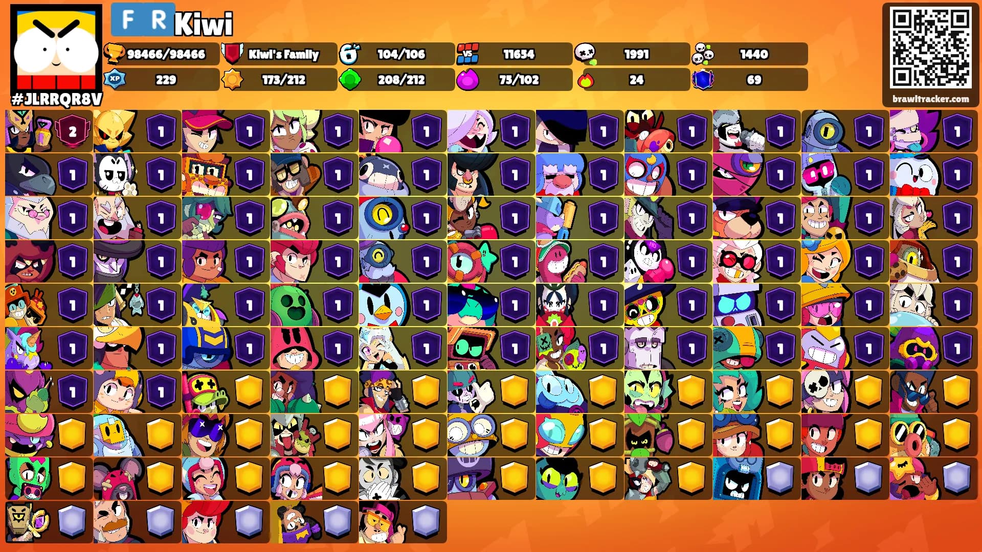 🇫🇷Kiwi's Ranks
