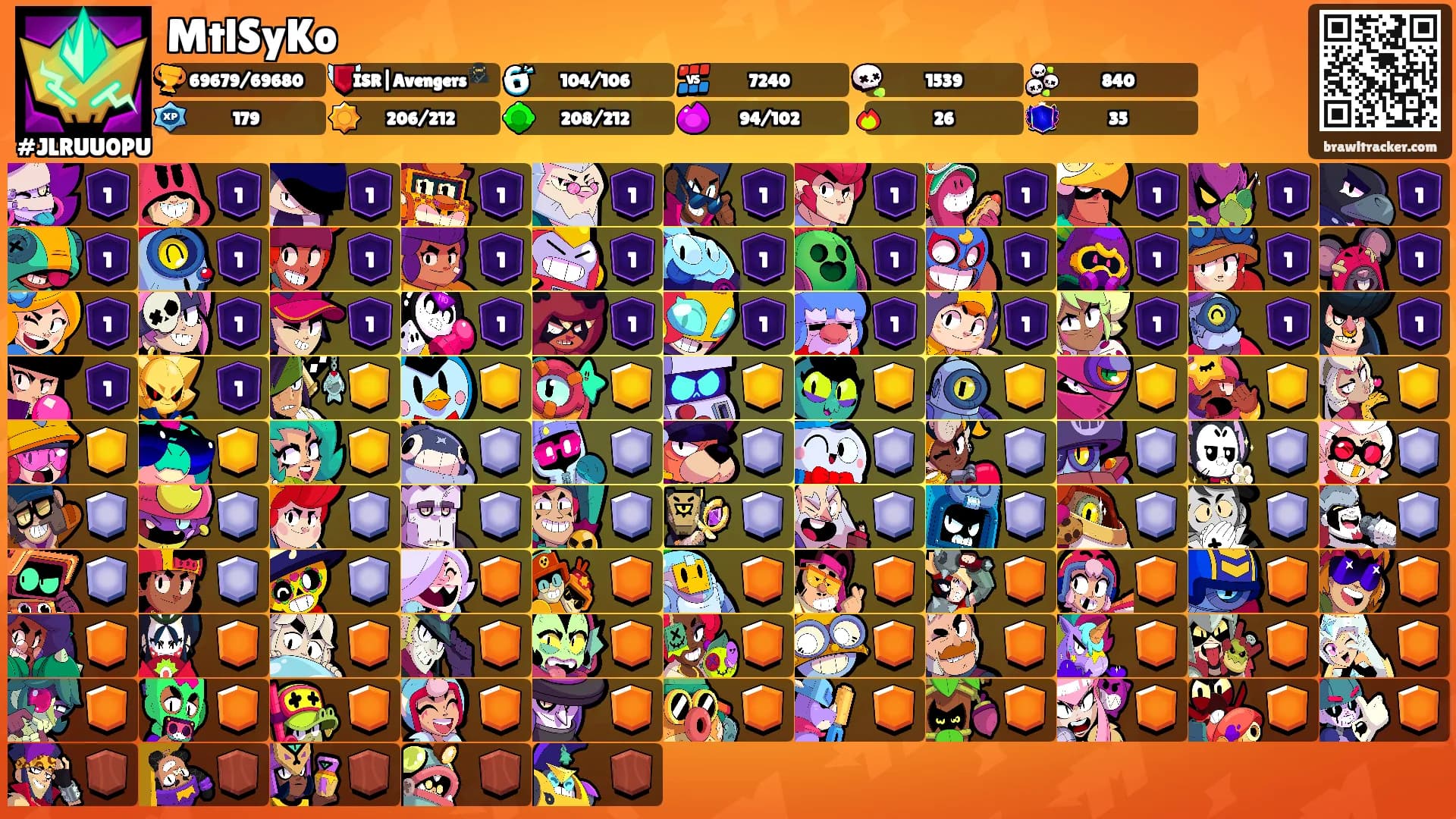 MtlSyKo's Ranks