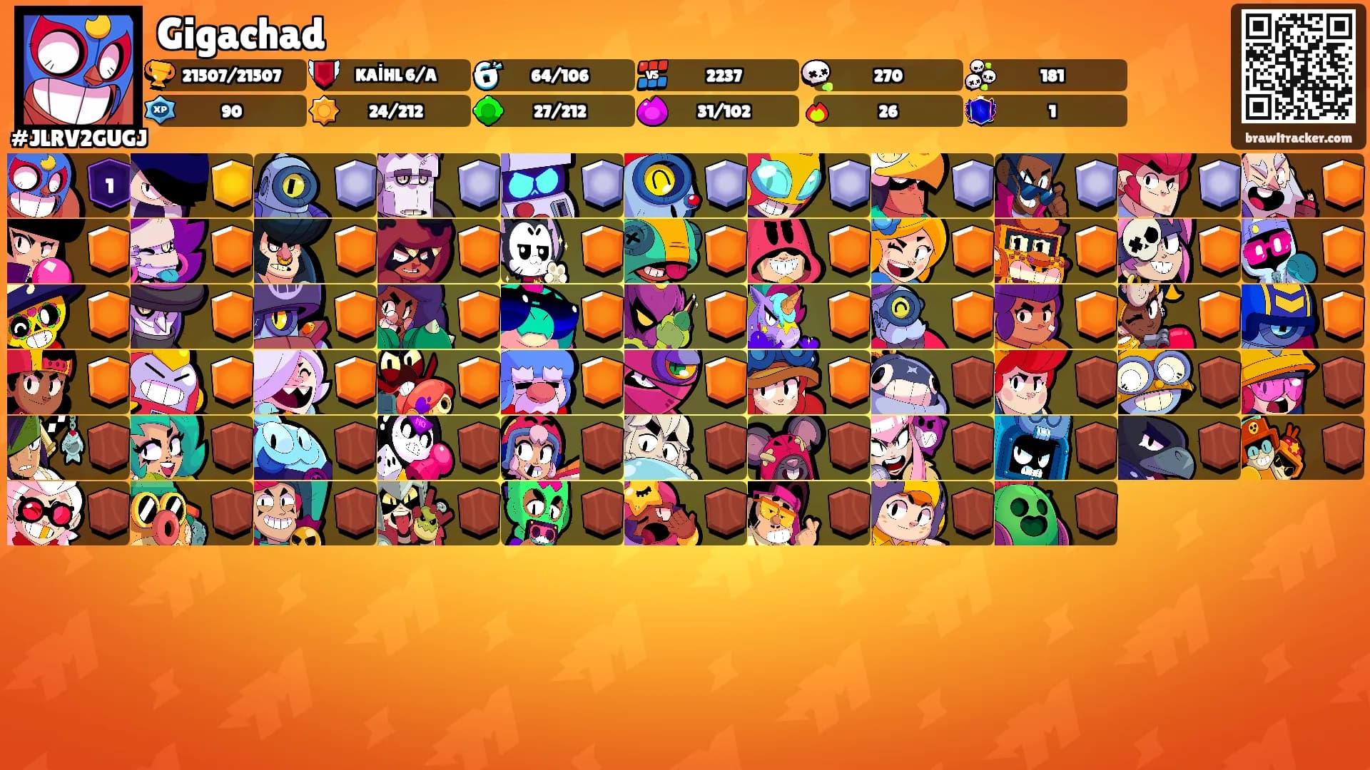 Gigachad's Ranks