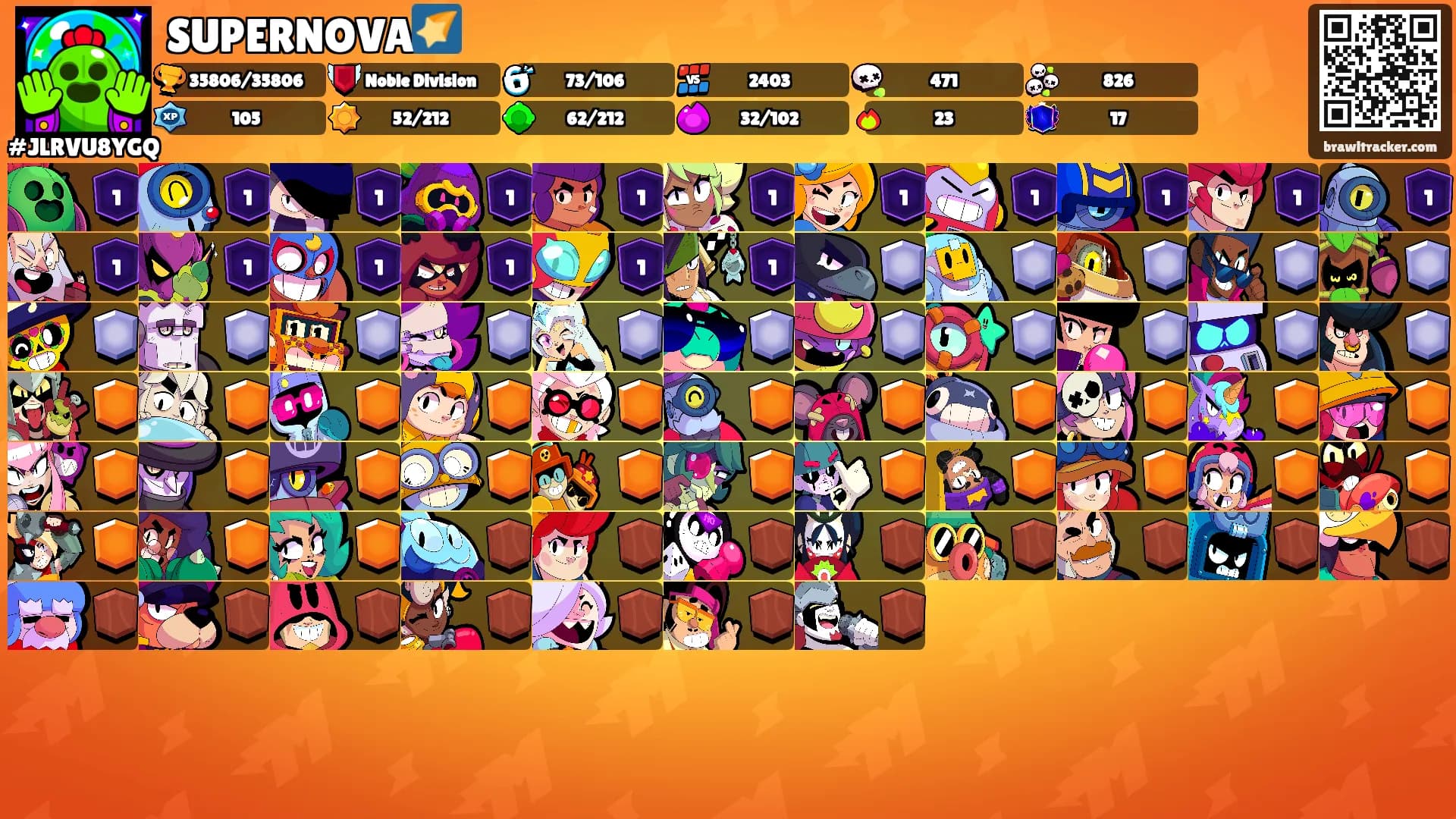 SUPERNOVA🌠's Ranks
