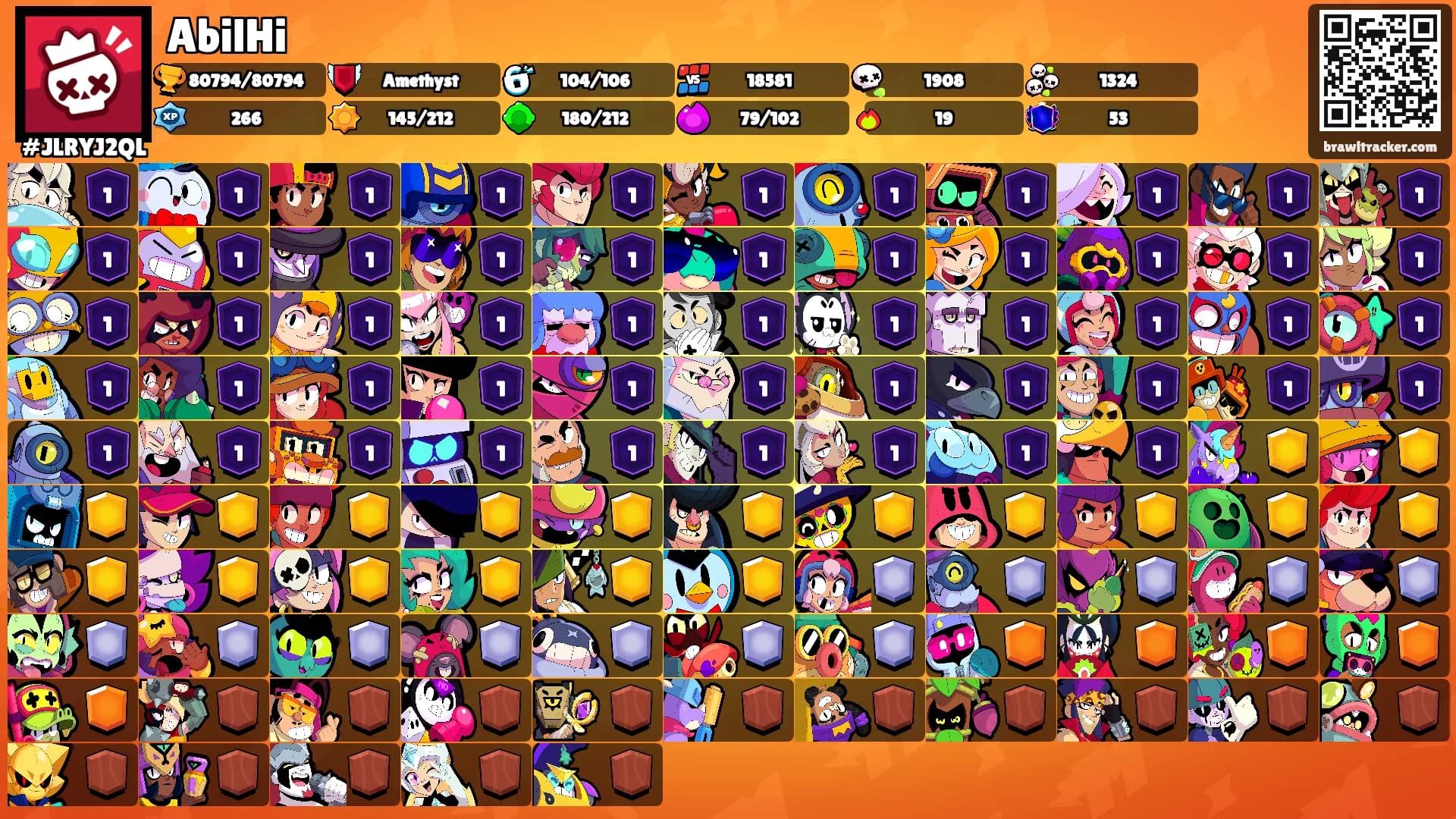 AbilHi's Ranks
