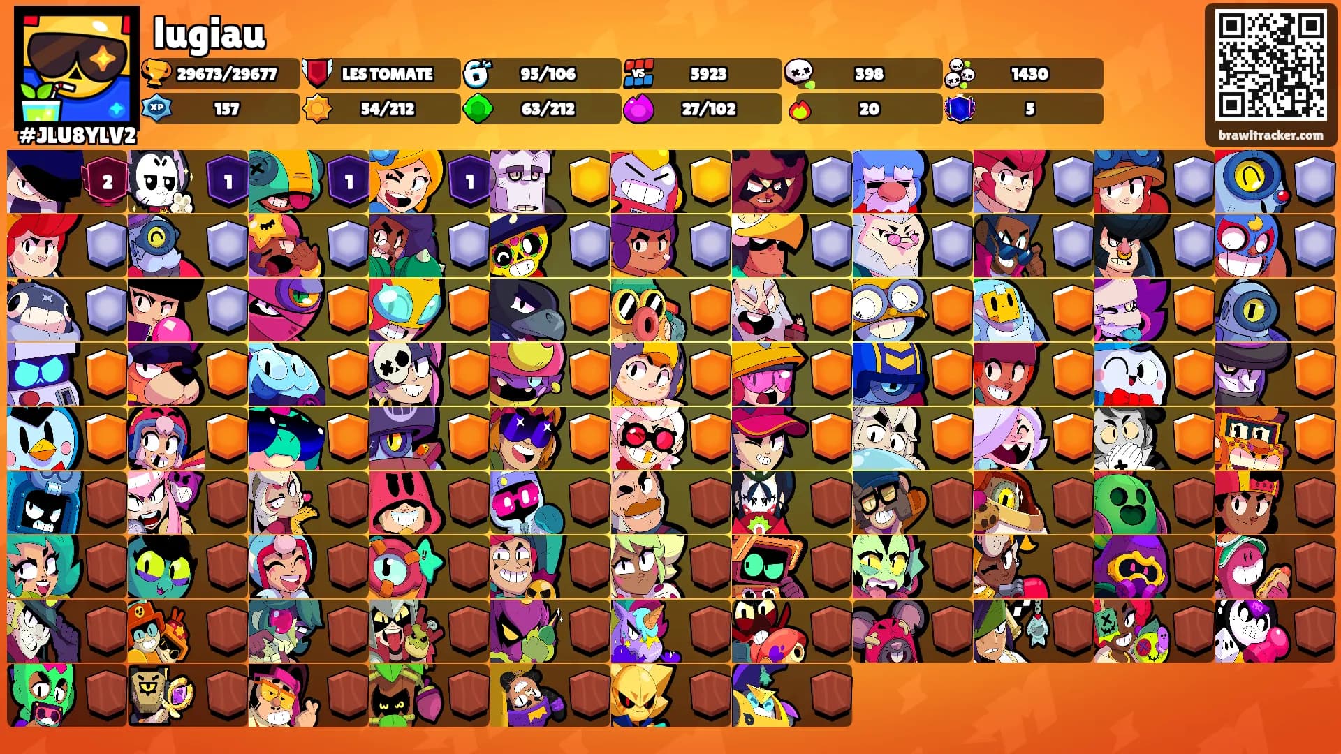 lugiau's Ranks