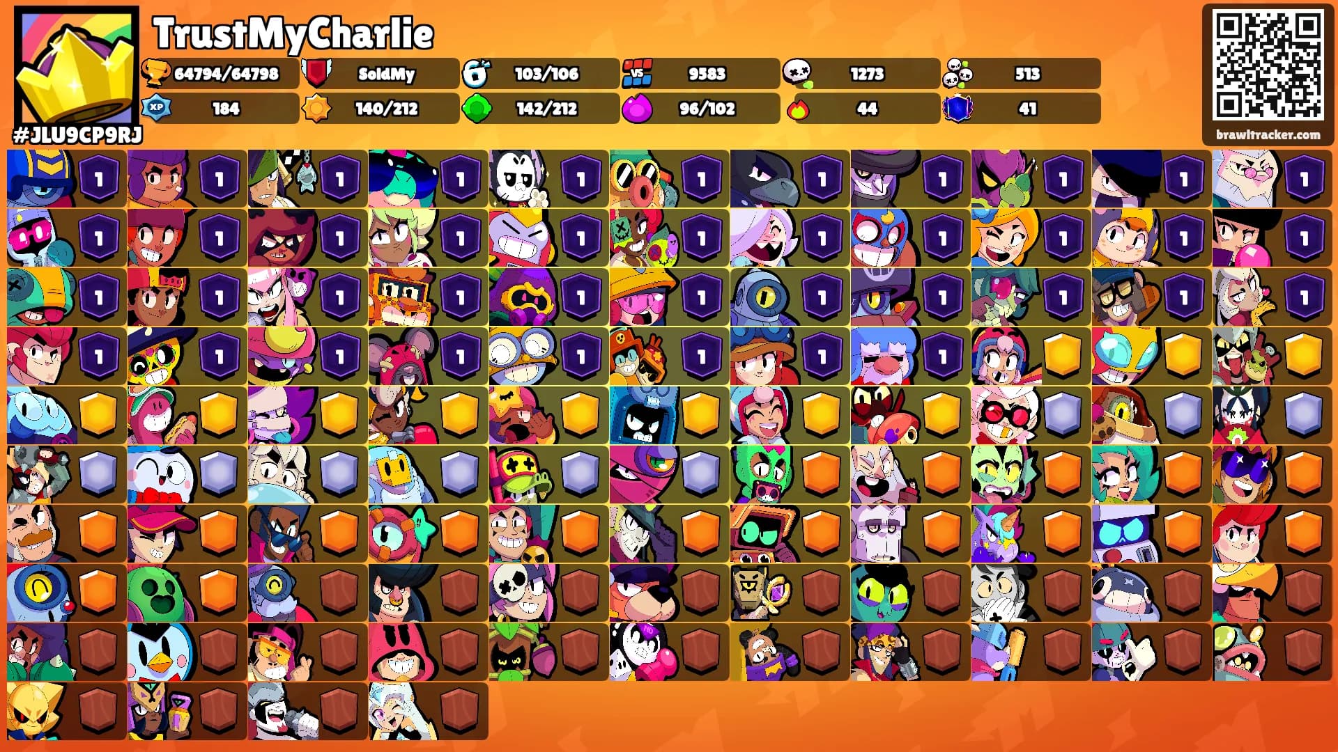 TrustMyCharlie's Ranks