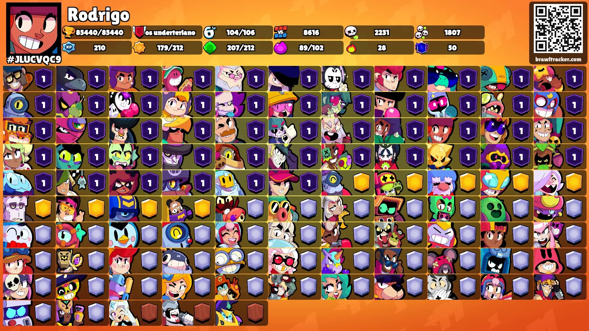 Rodrigo's Ranks