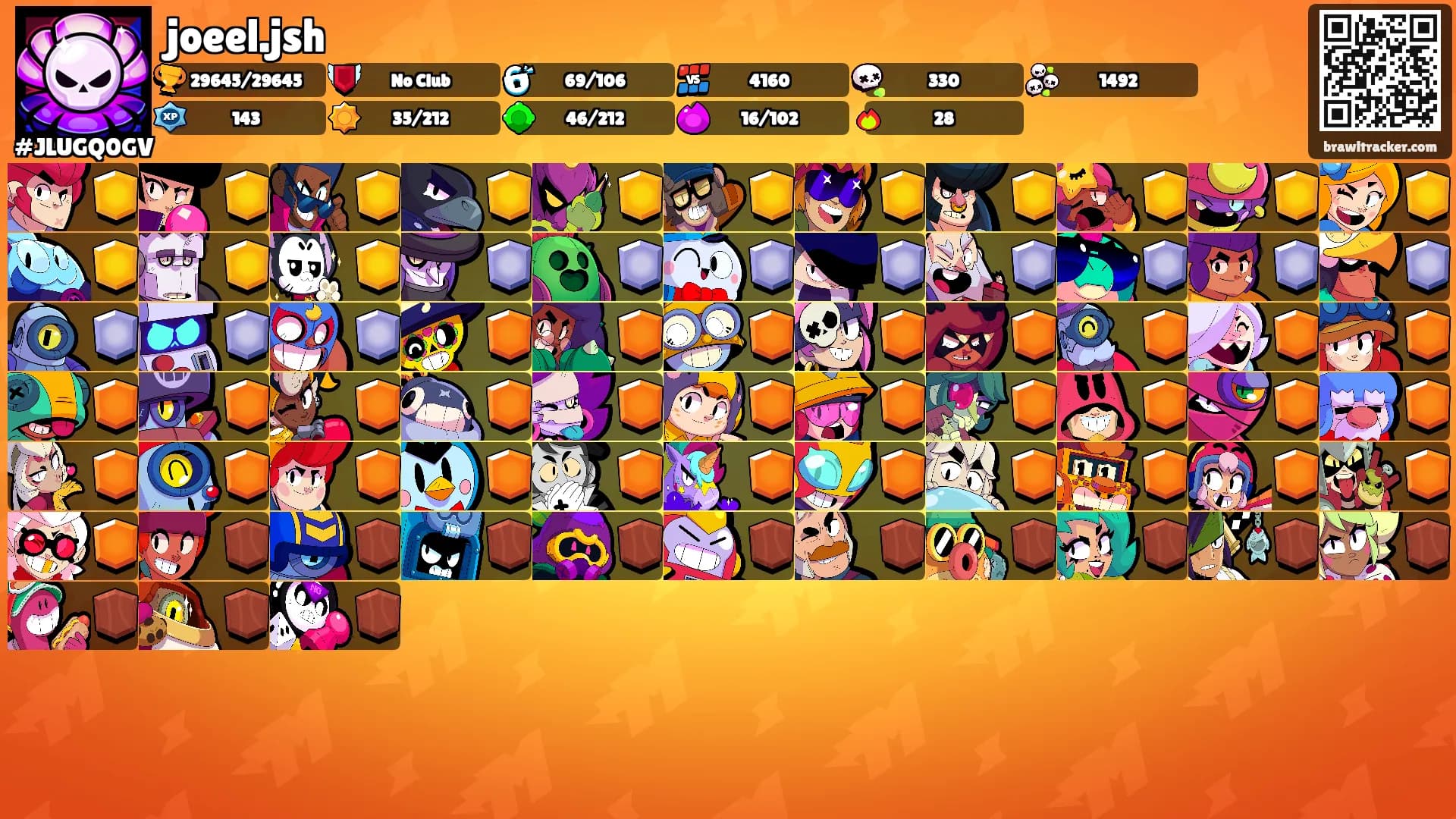 joeel.jsh's Ranks