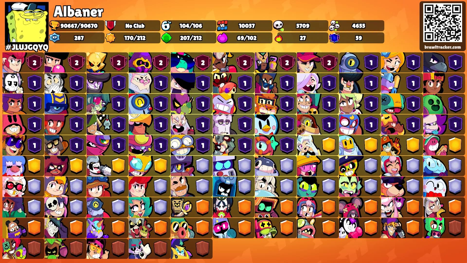Albaner's Ranks