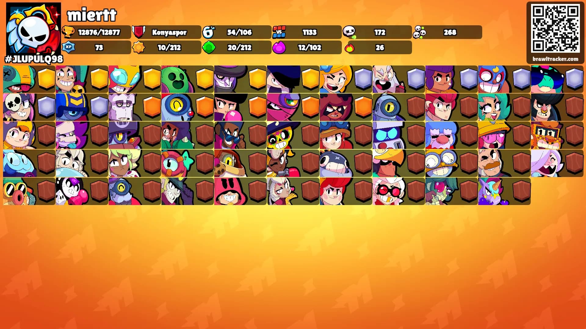miertt's Ranks