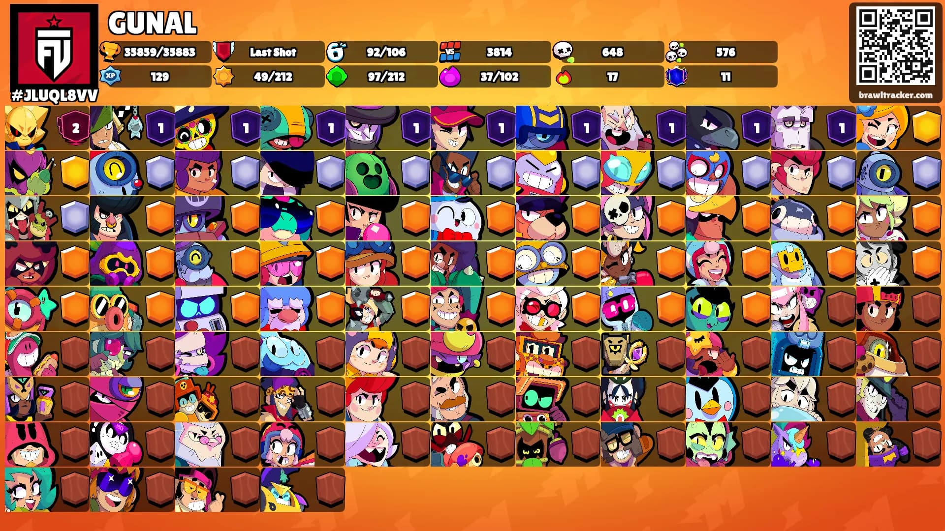 GUNAL's Ranks