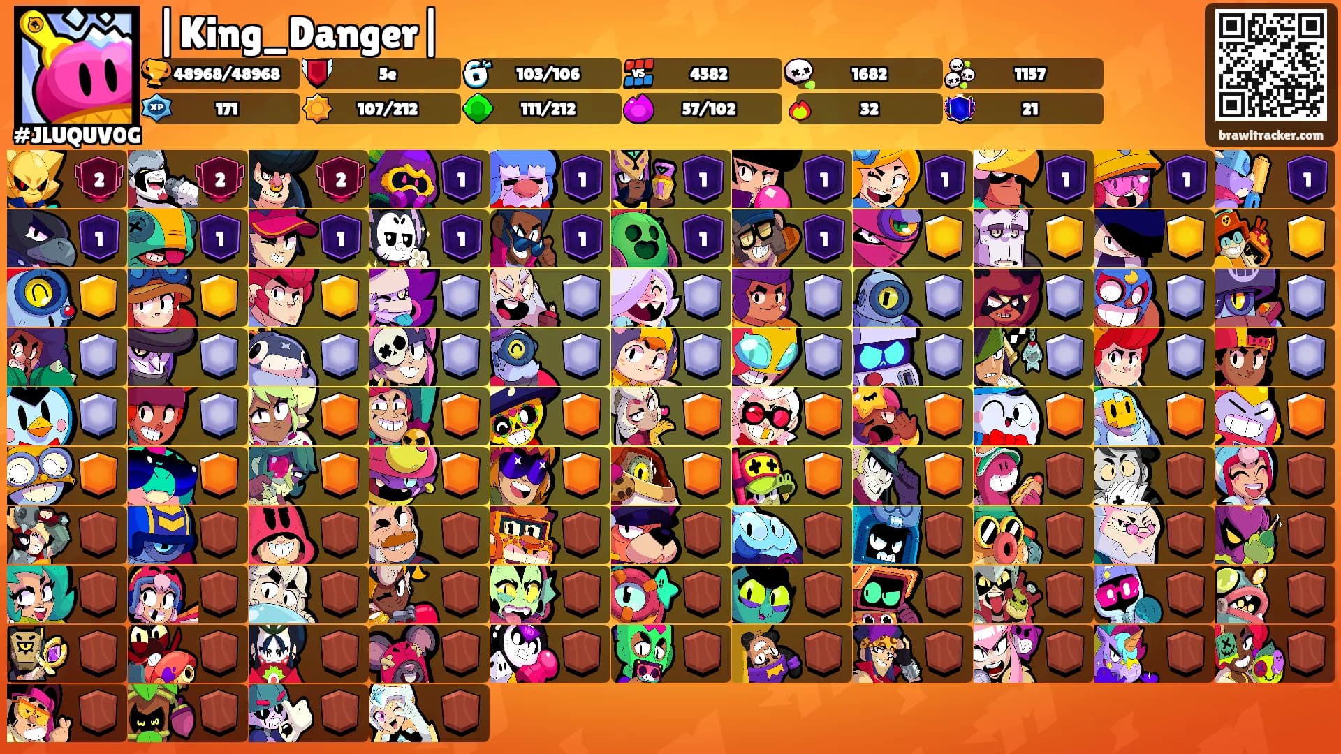 |King_Danger|'s Ranks