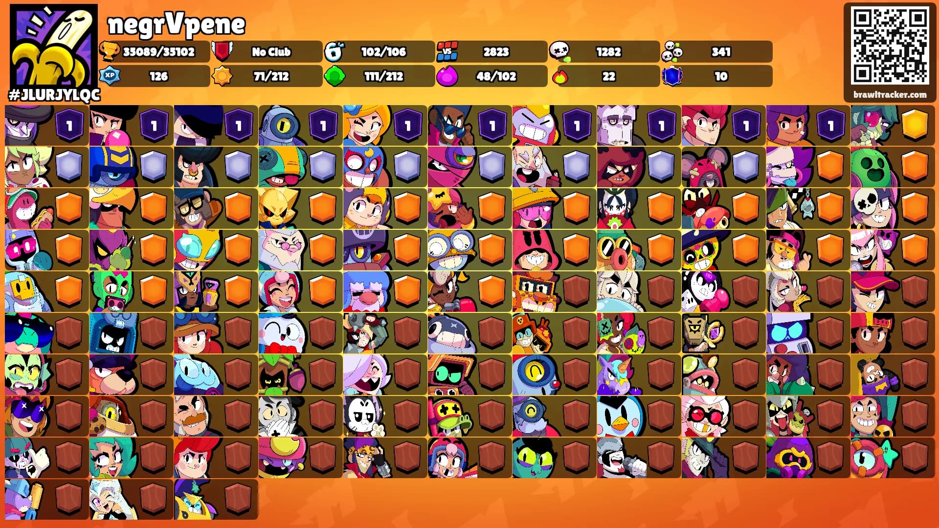 negrVpene's Ranks