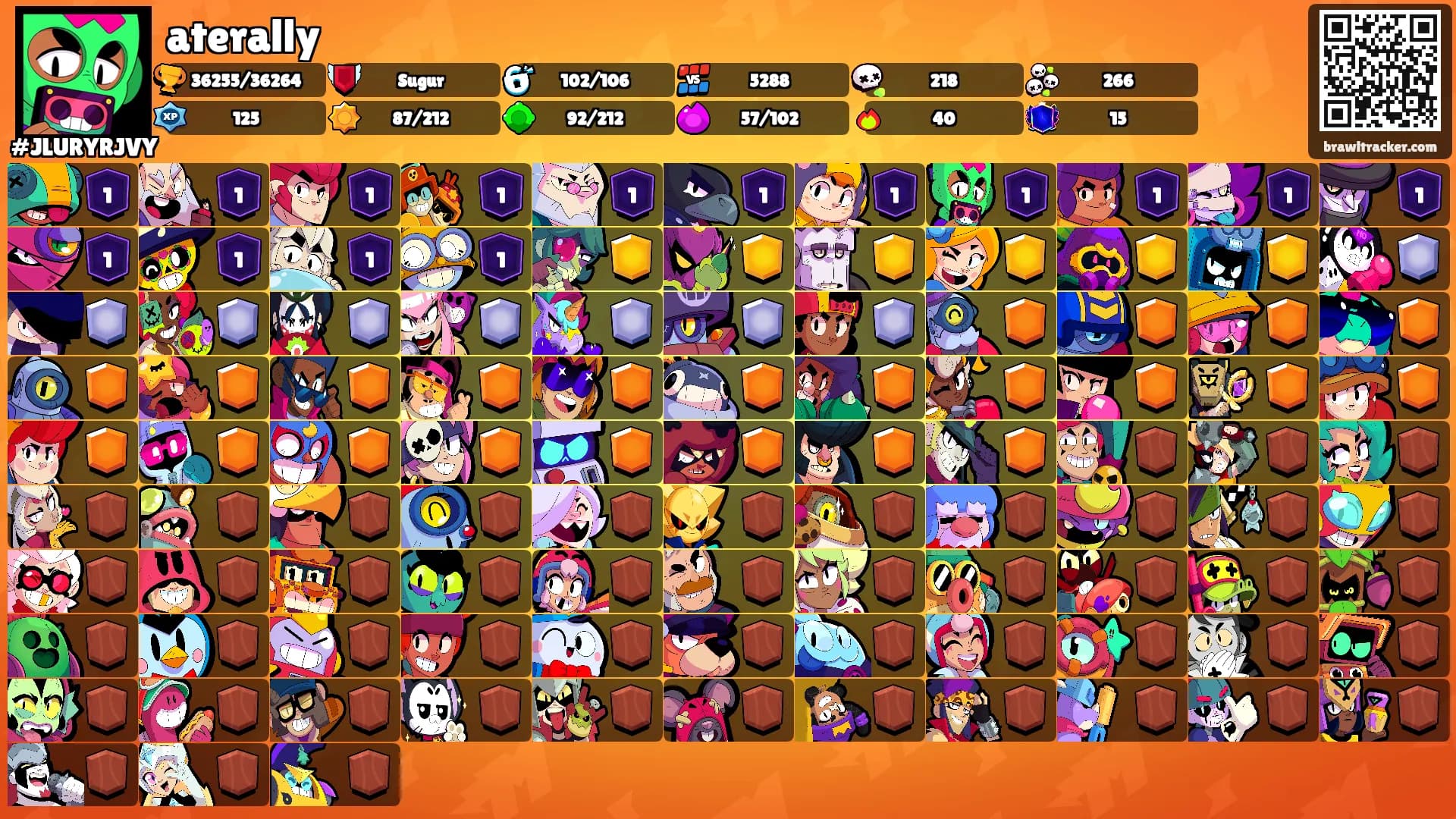 aterally's Ranks