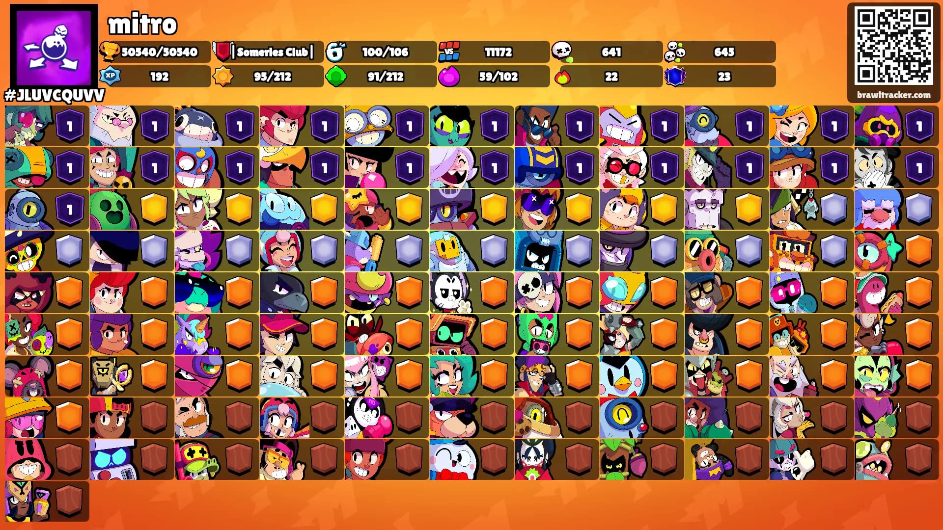mitro's Ranks