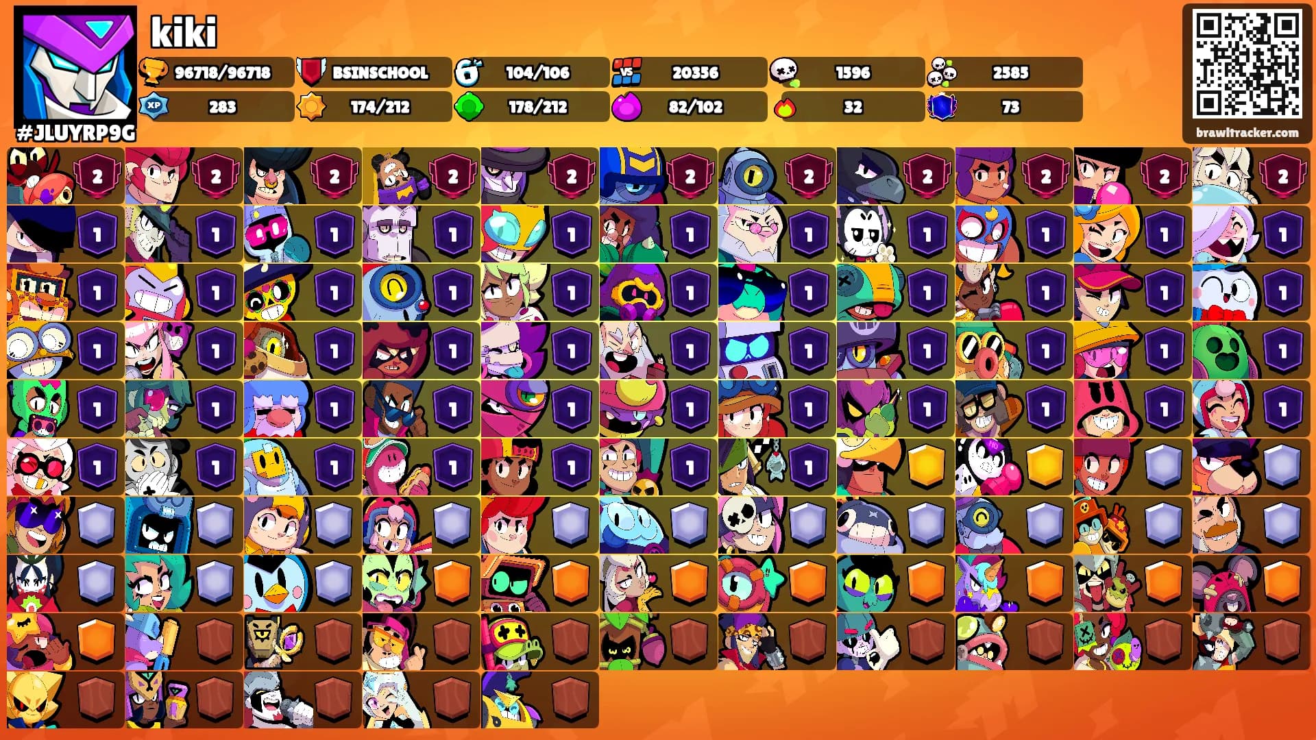 kiki's Ranks
