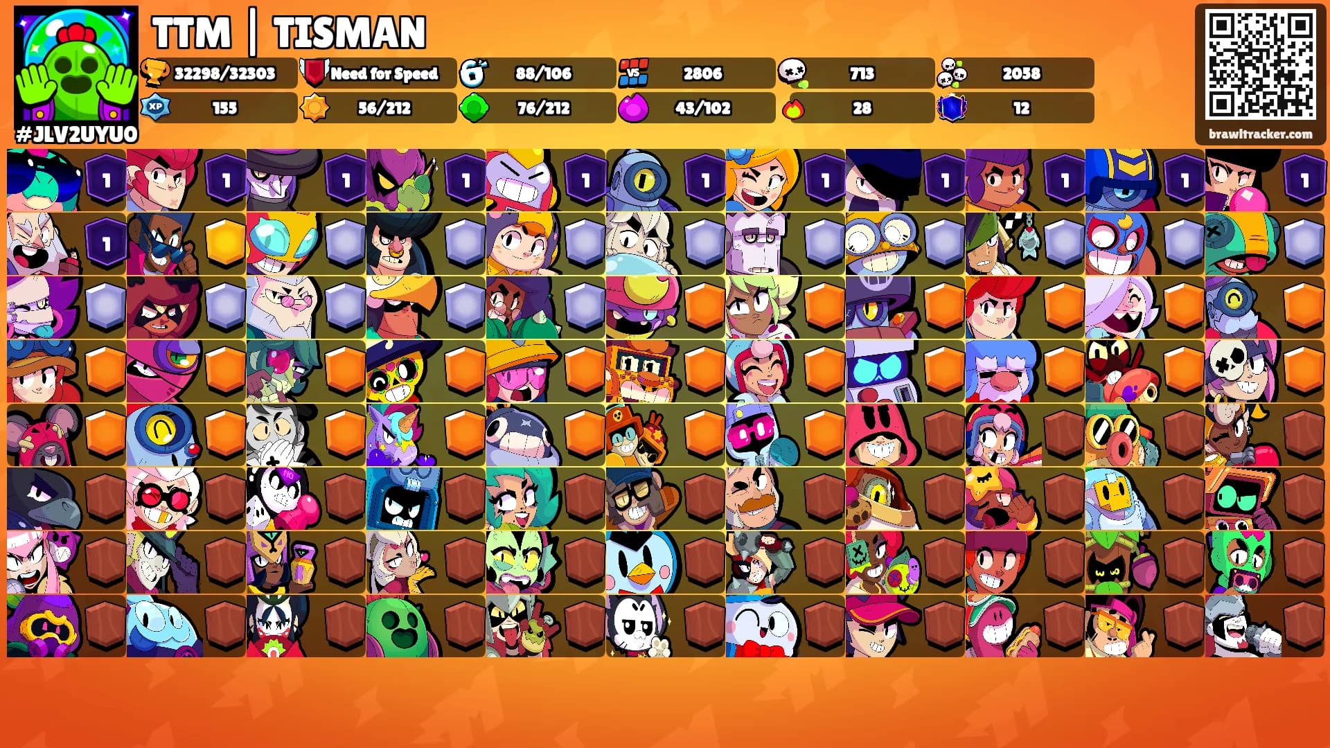 TTM | TISMAN's Ranks