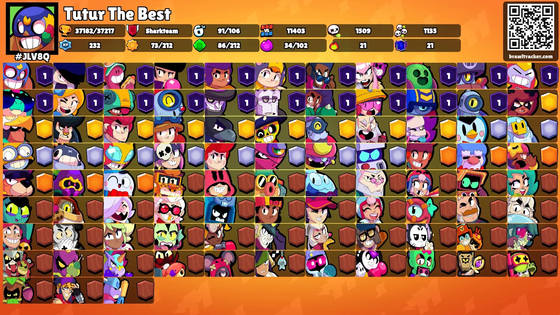 Tutur The Best's Ranks