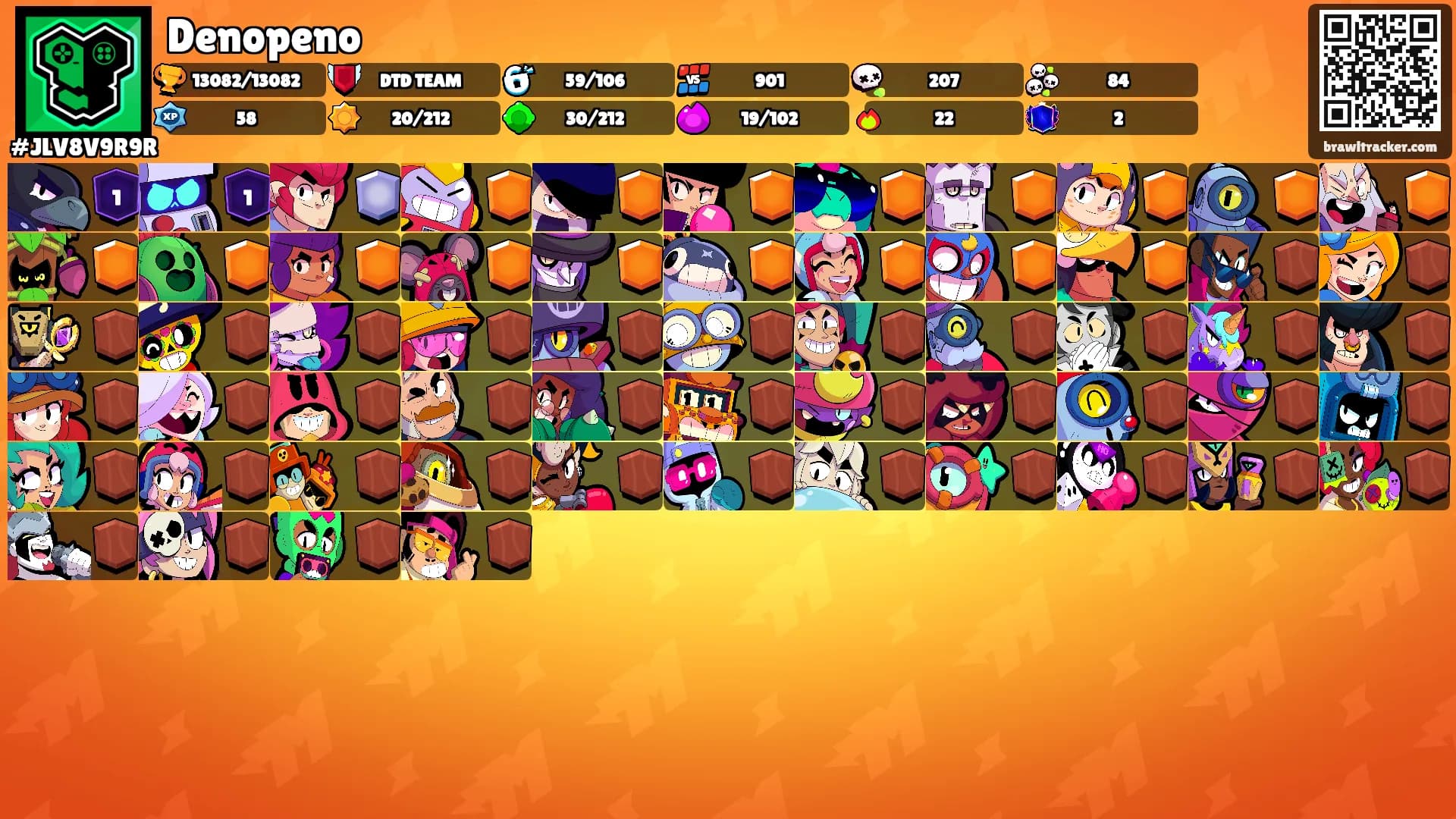 Denopeno's Ranks