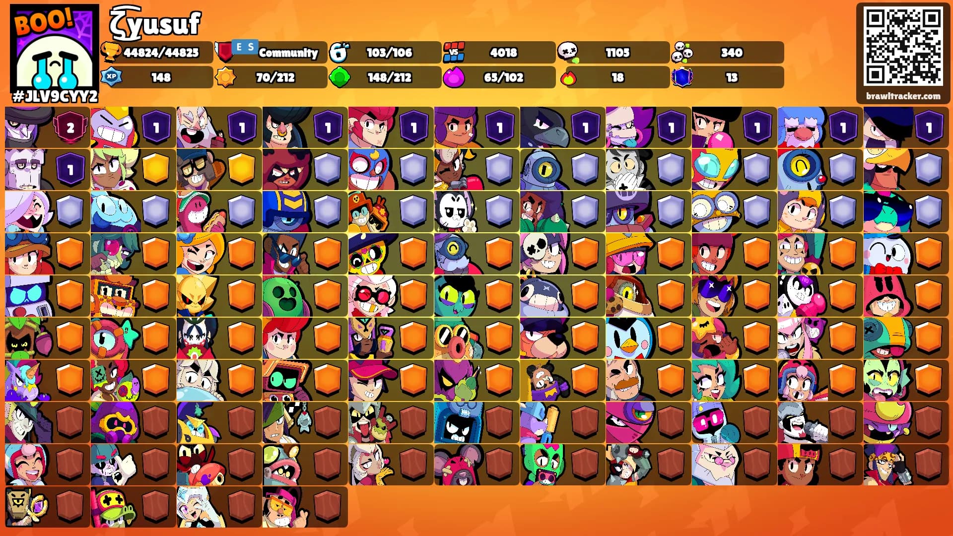 ζ͜͡yusuf's Ranks