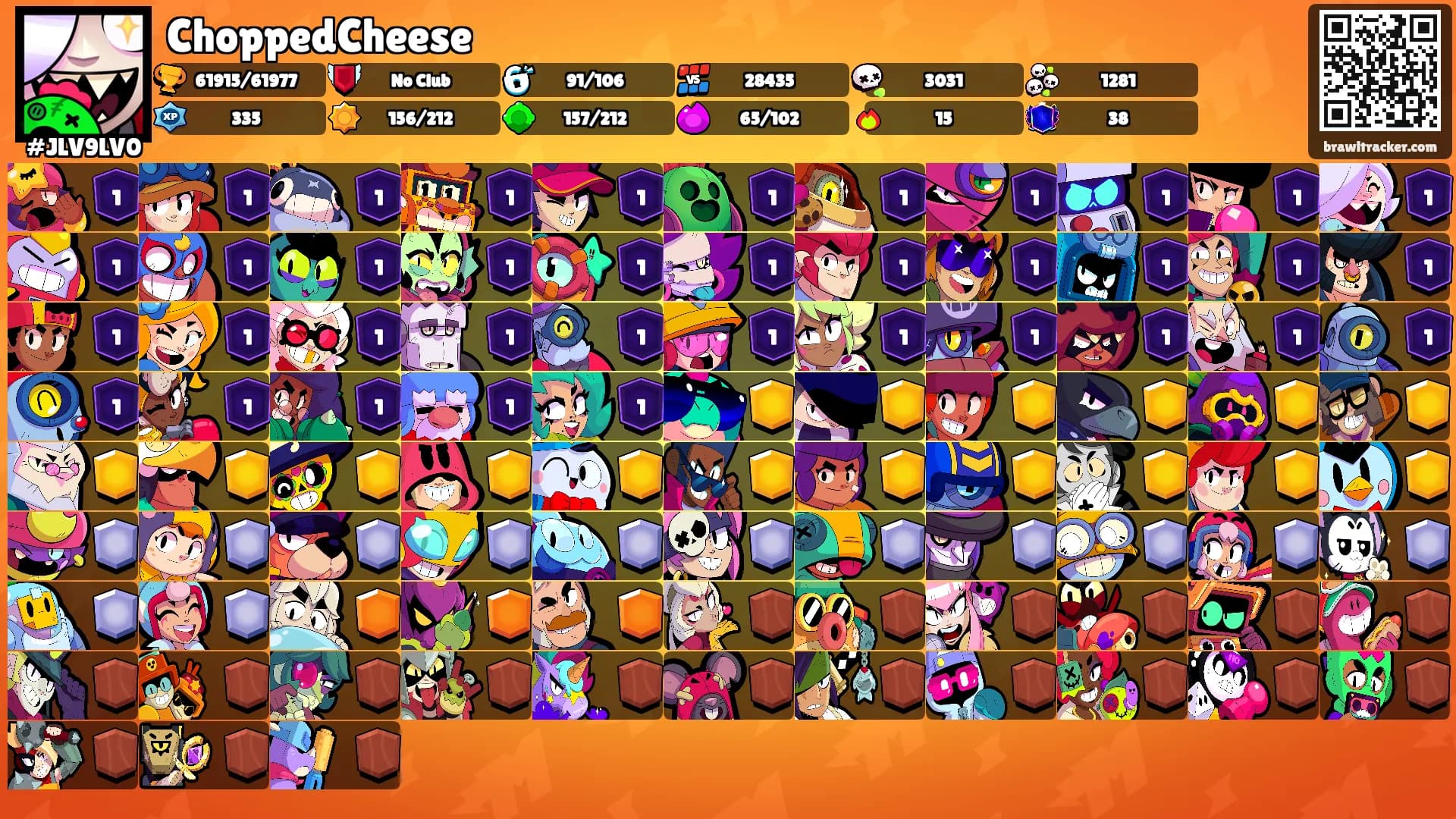 ChoppedCheese's Ranks