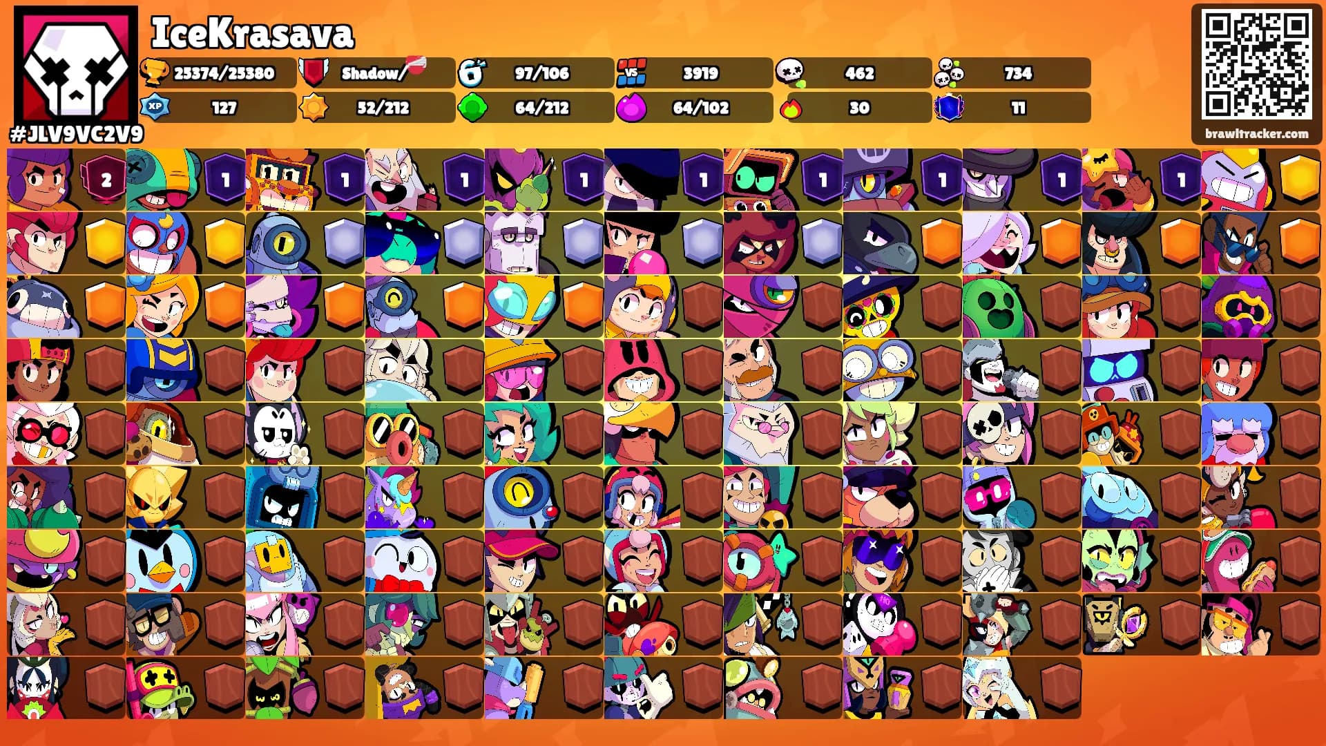 IceKrasava's Ranks